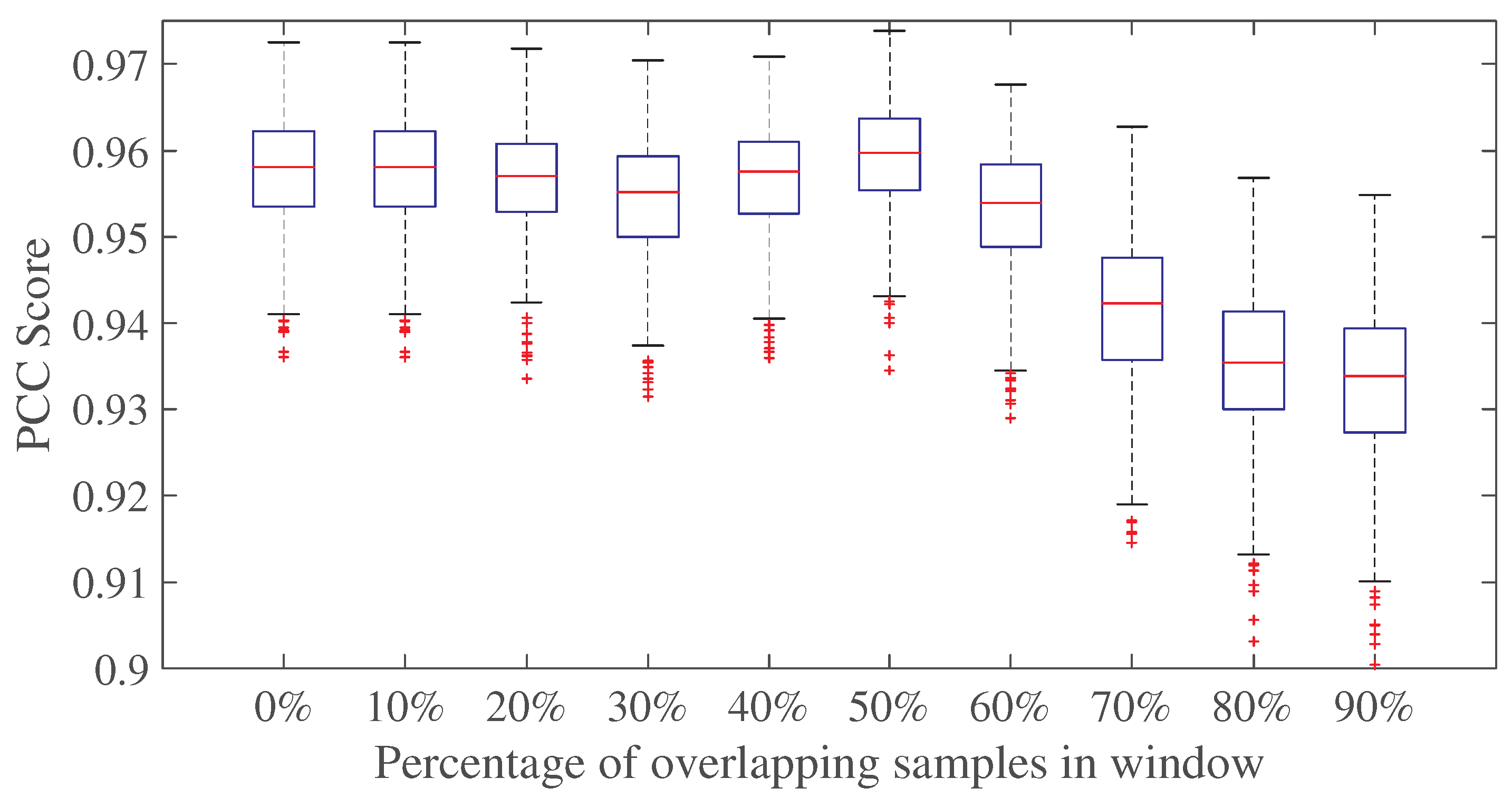 Sensors 23 05652 g005 Sensors 23 05652 g005