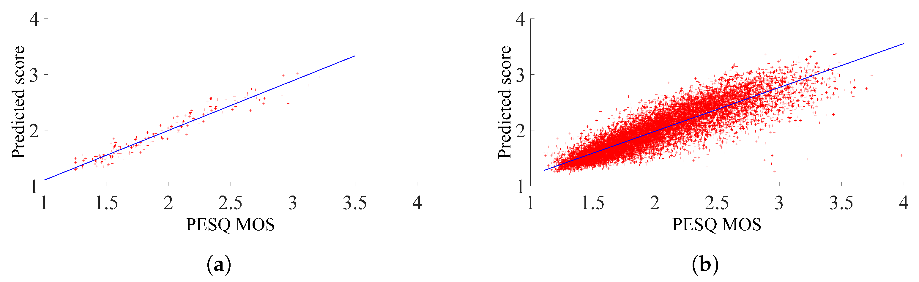 Sensors 23 05652 g006 Sensors 23 05652 g006