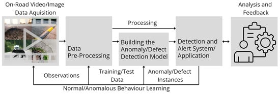 Sensors 23 05656 g002