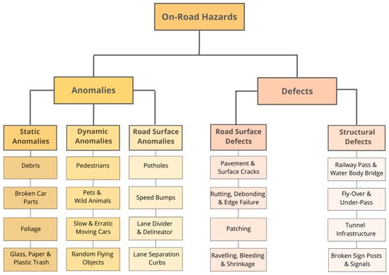 Sensors 23 05656 g003