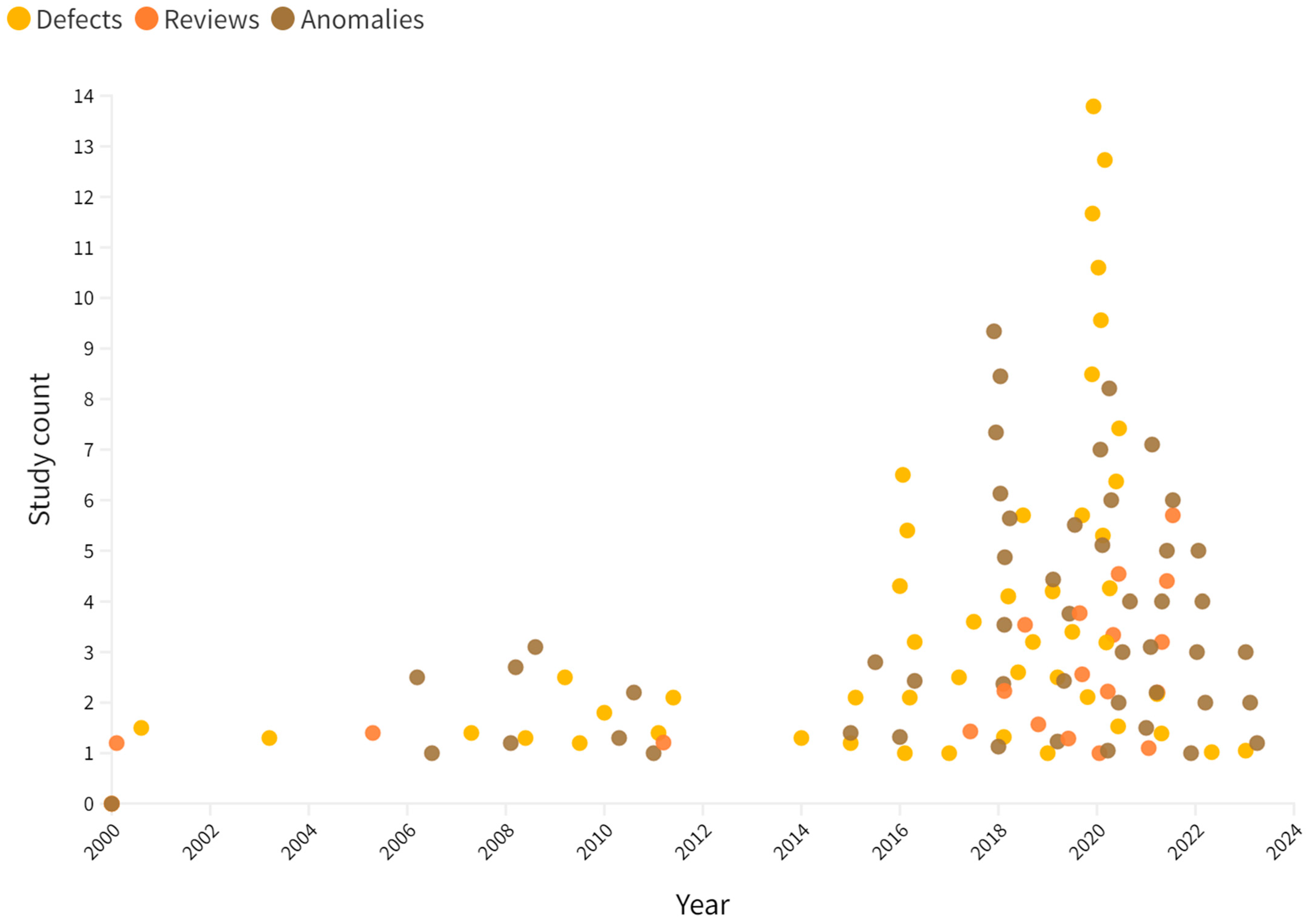 Sensors 23 05656 g005