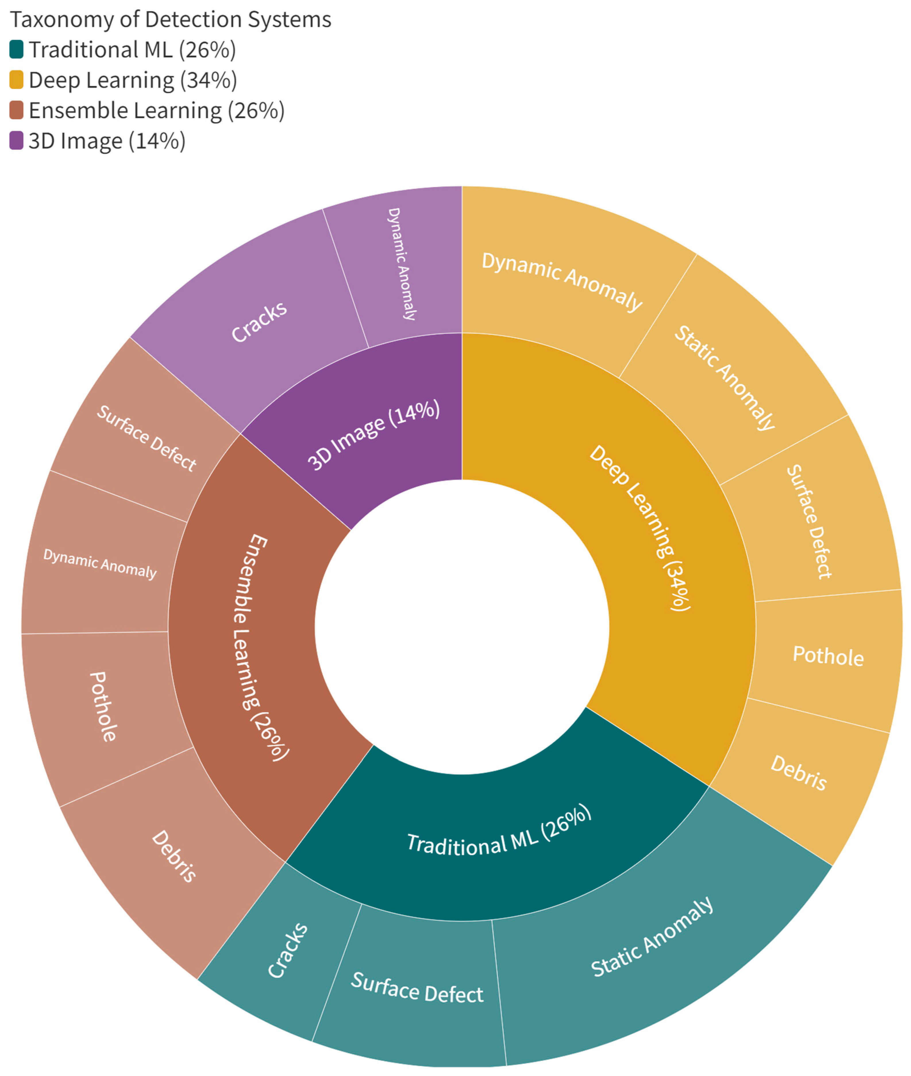 Sensors 23 05656 g006