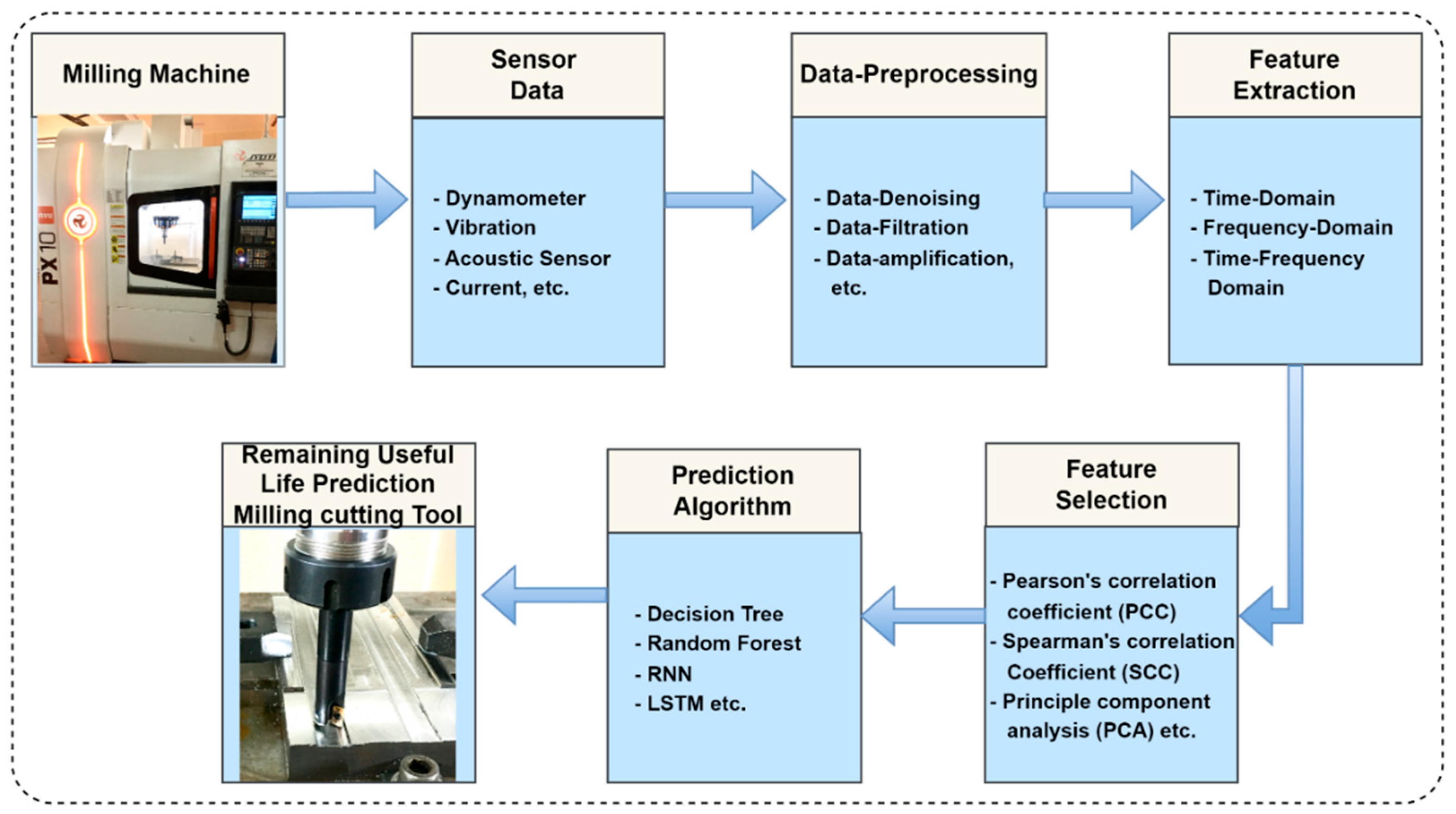 Sensors 23 05659 g002
