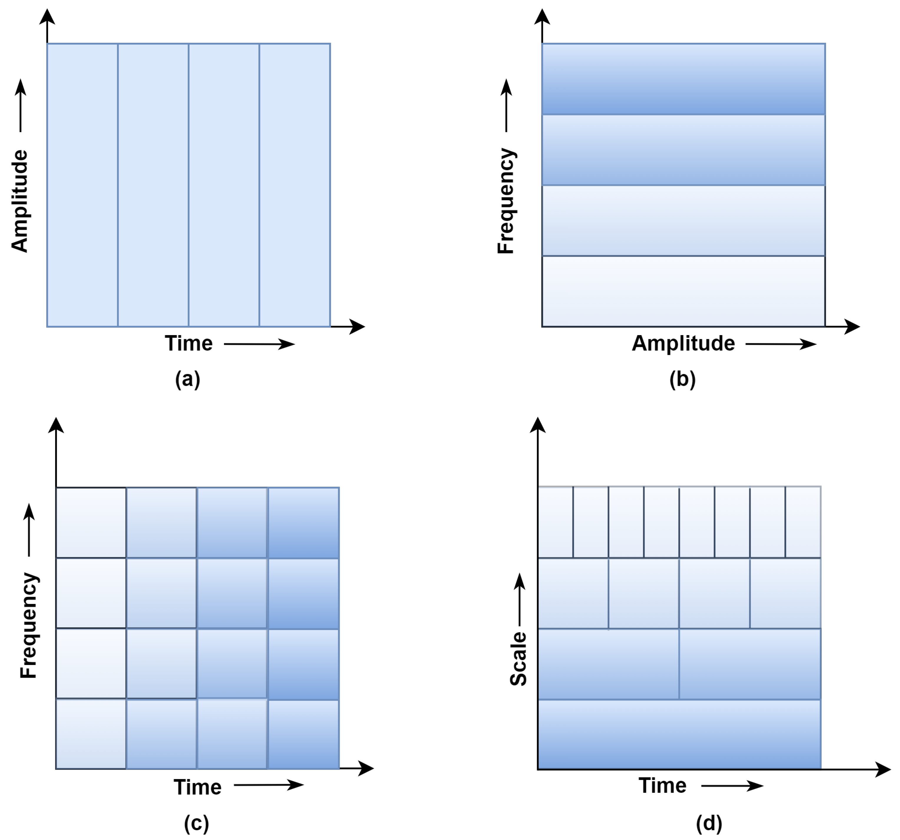Sensors 23 05659 g003
