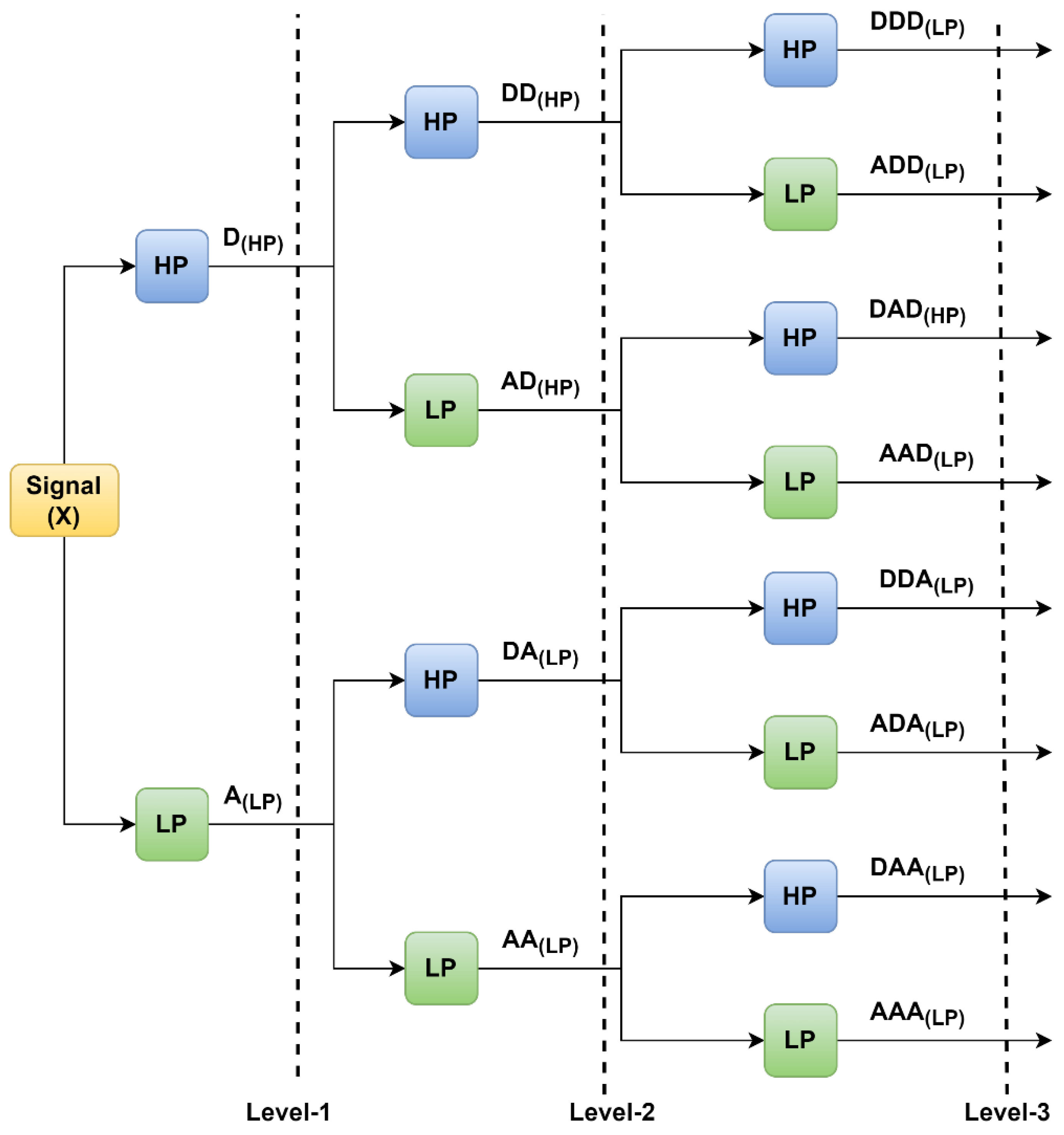 Sensors 23 05659 g004