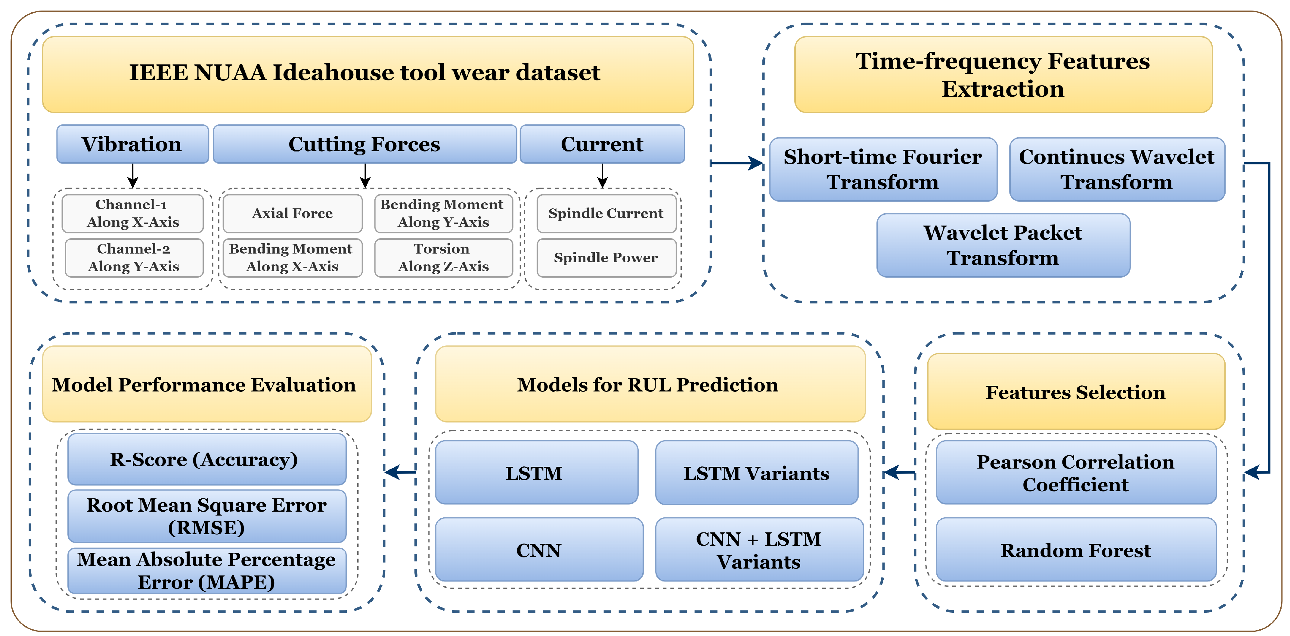 Sensors 23 05659 g005