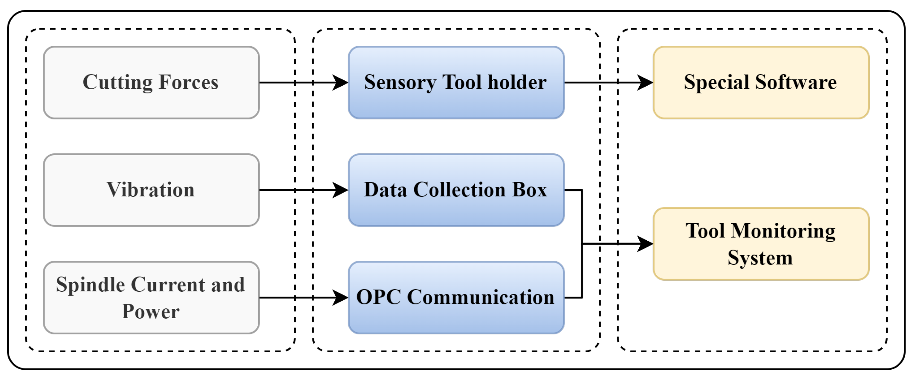 Sensors 23 05659 g007