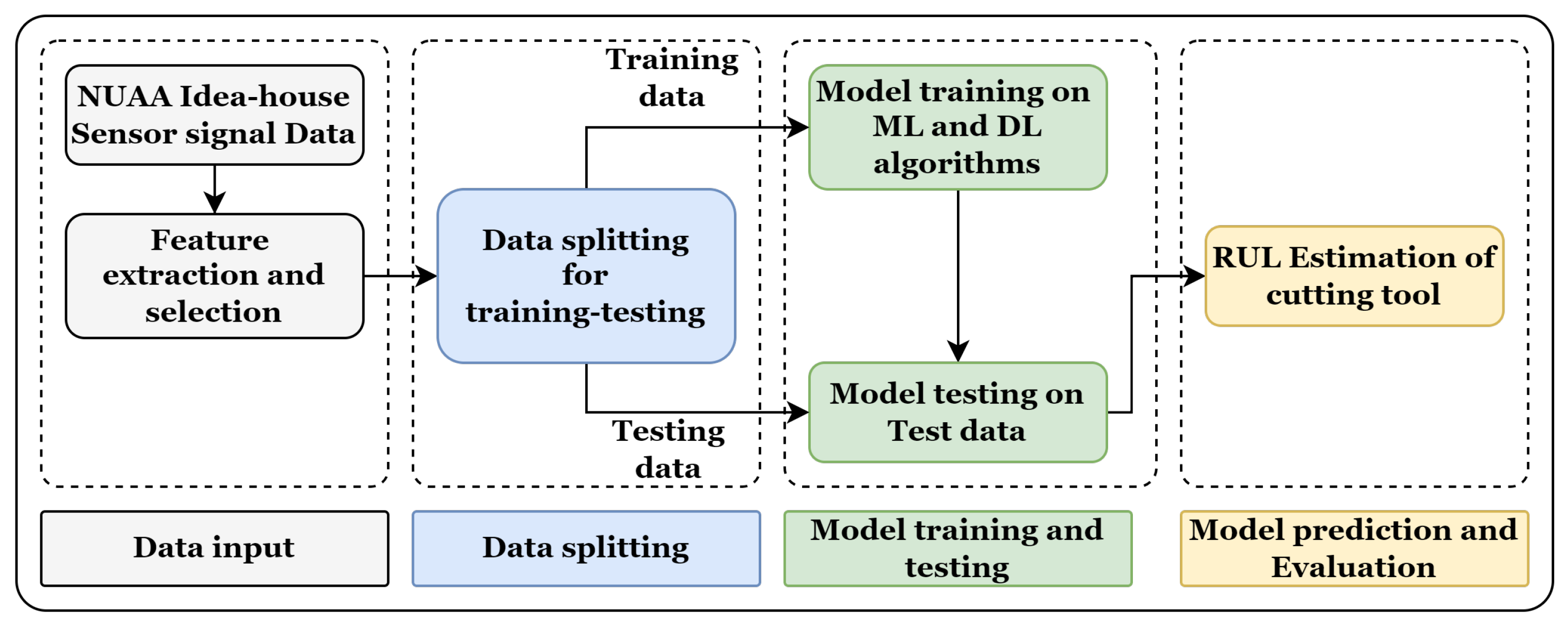 Sensors 23 05659 g009