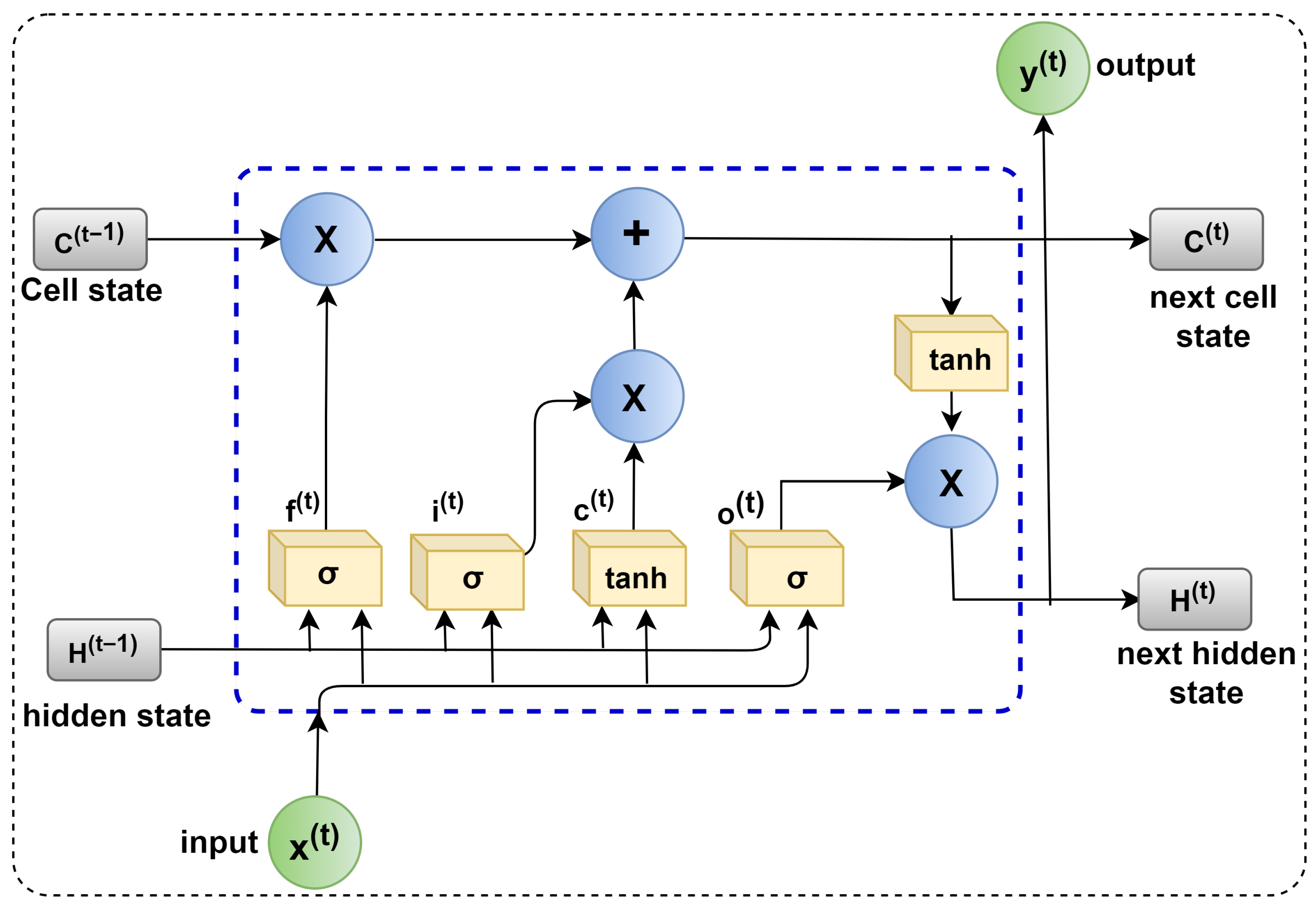 Sensors 23 05659 g010
