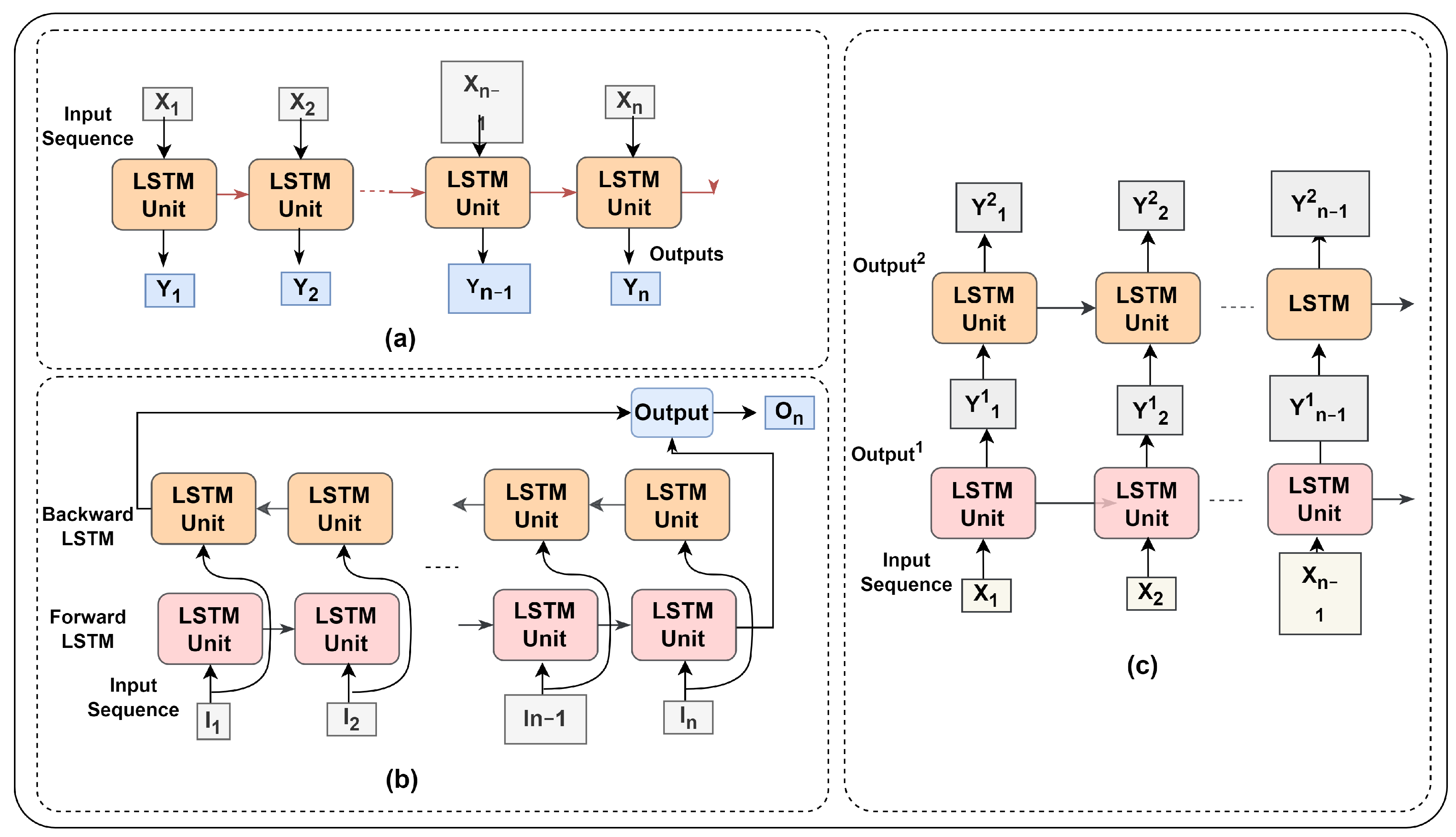 Sensors 23 05659 g011