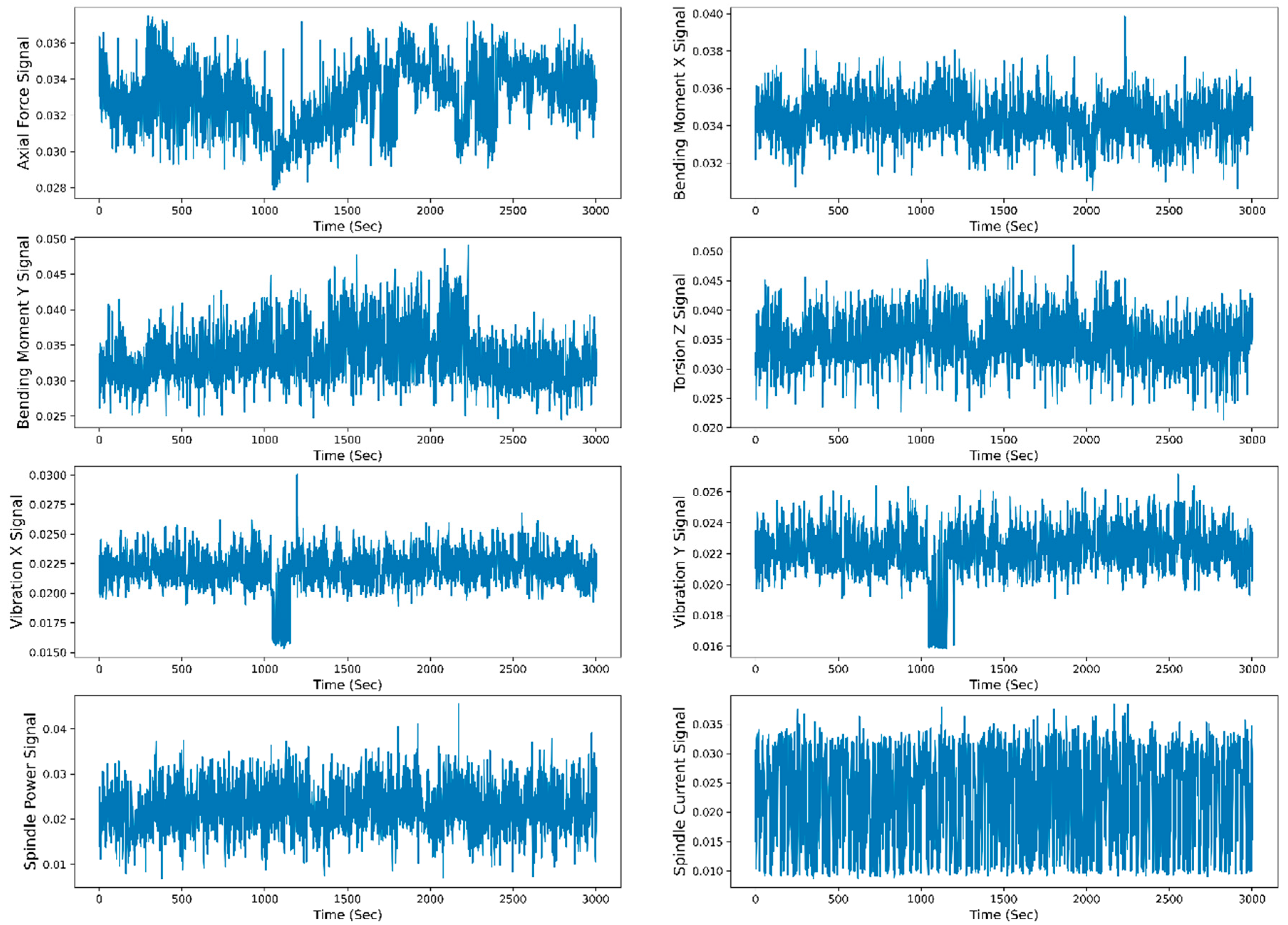 Sensors 23 05659 g013