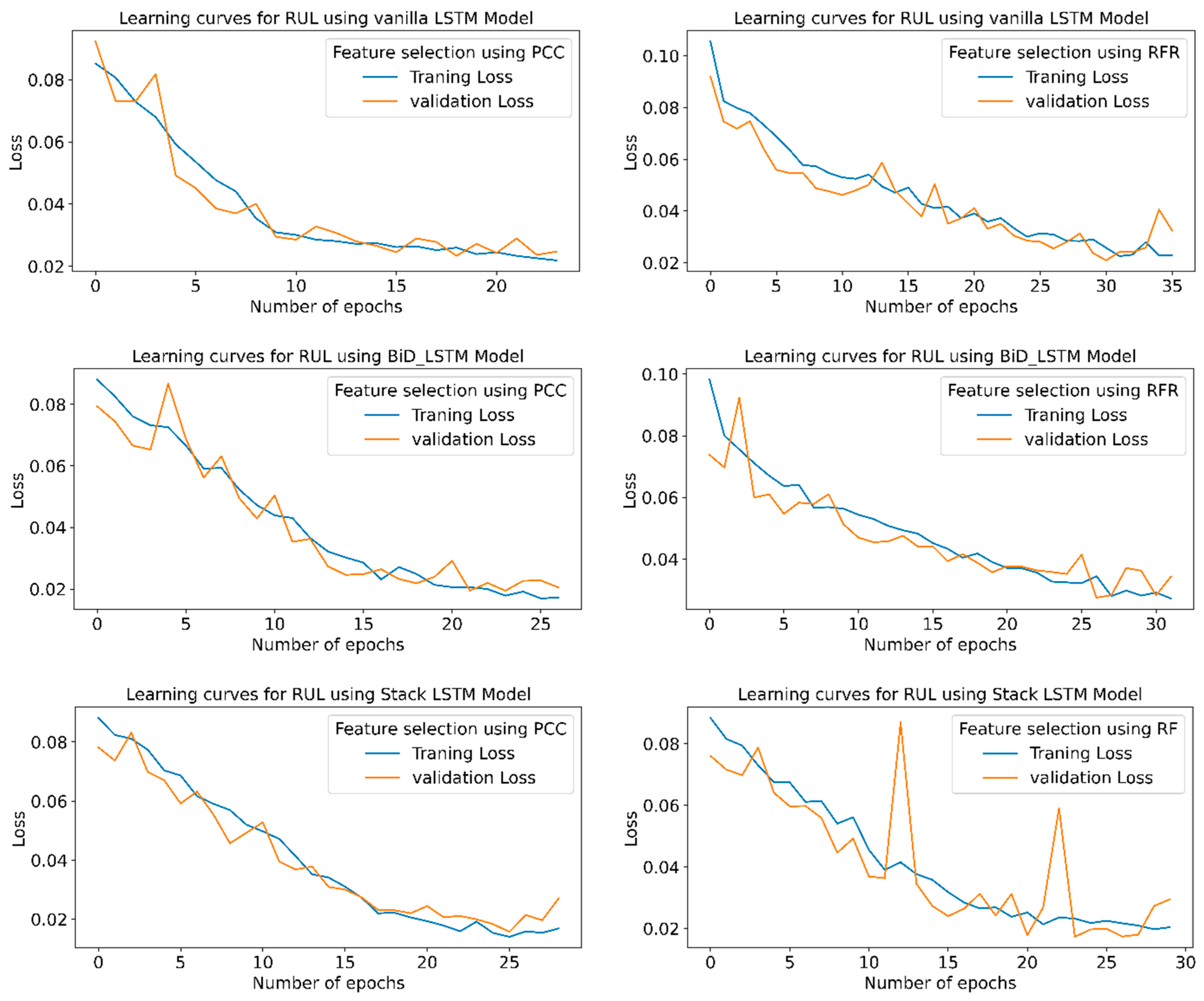 Sensors 23 05659 g016