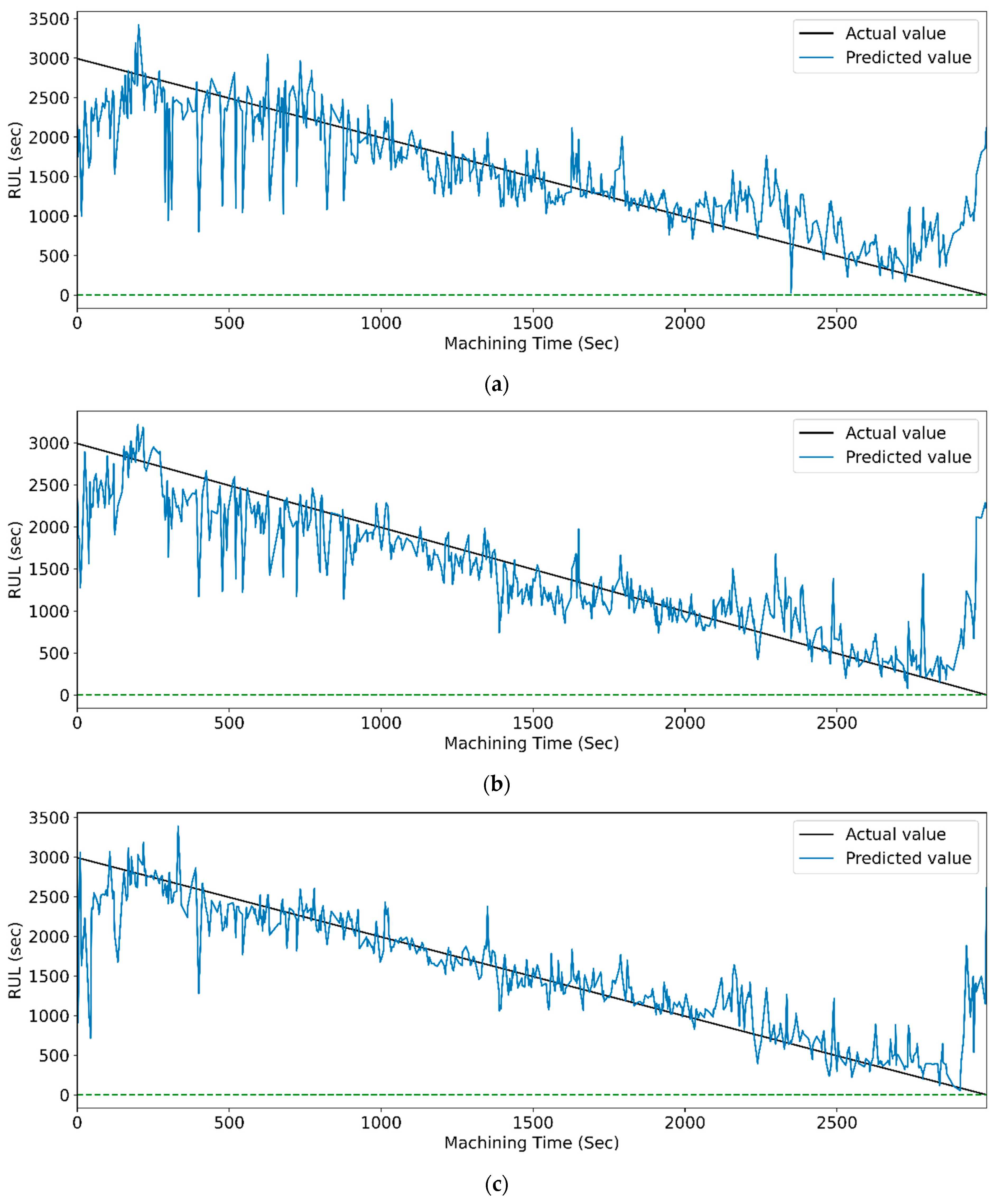 Sensors 23 05659 g017