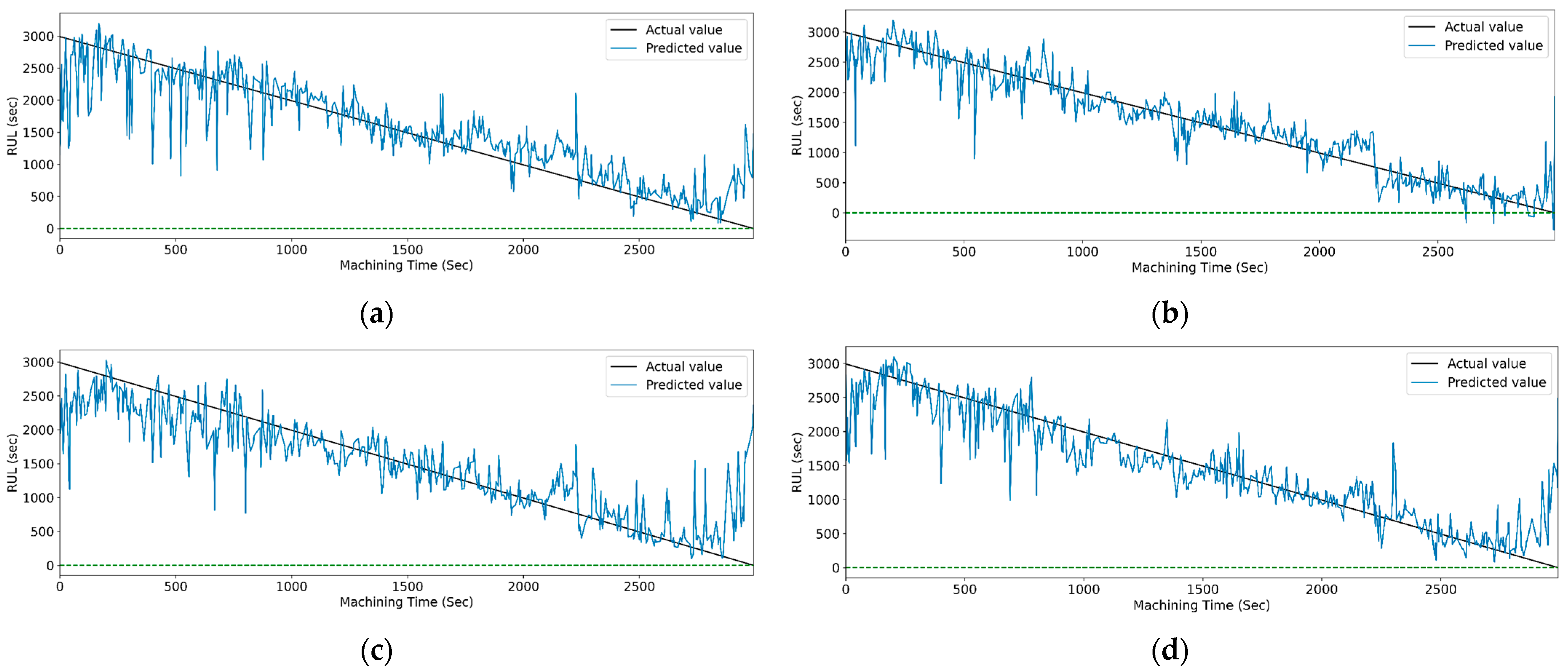 Sensors 23 05659 g019