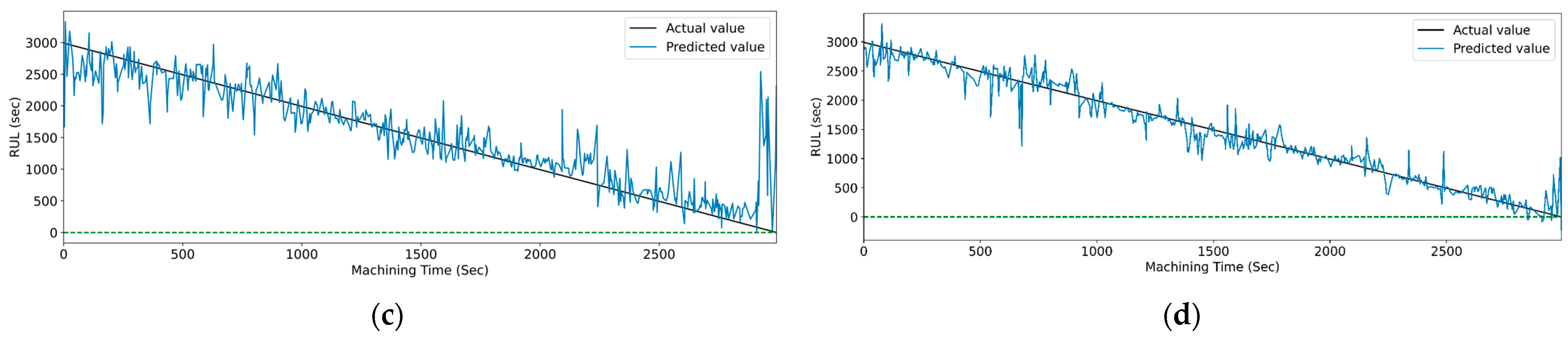 Sensors 23 05659 g020b