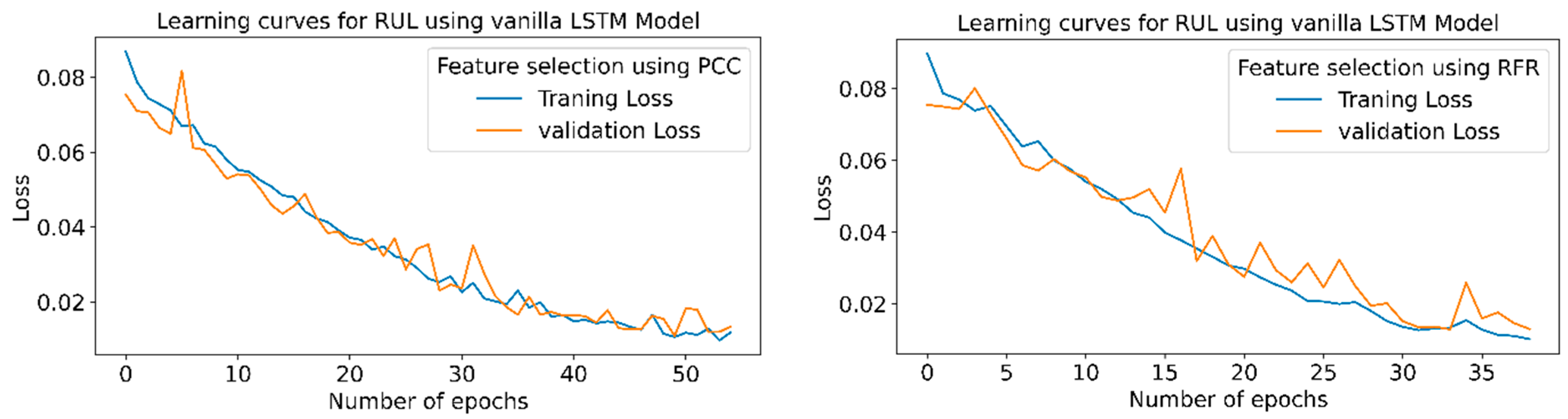 Sensors 23 05659 g021a