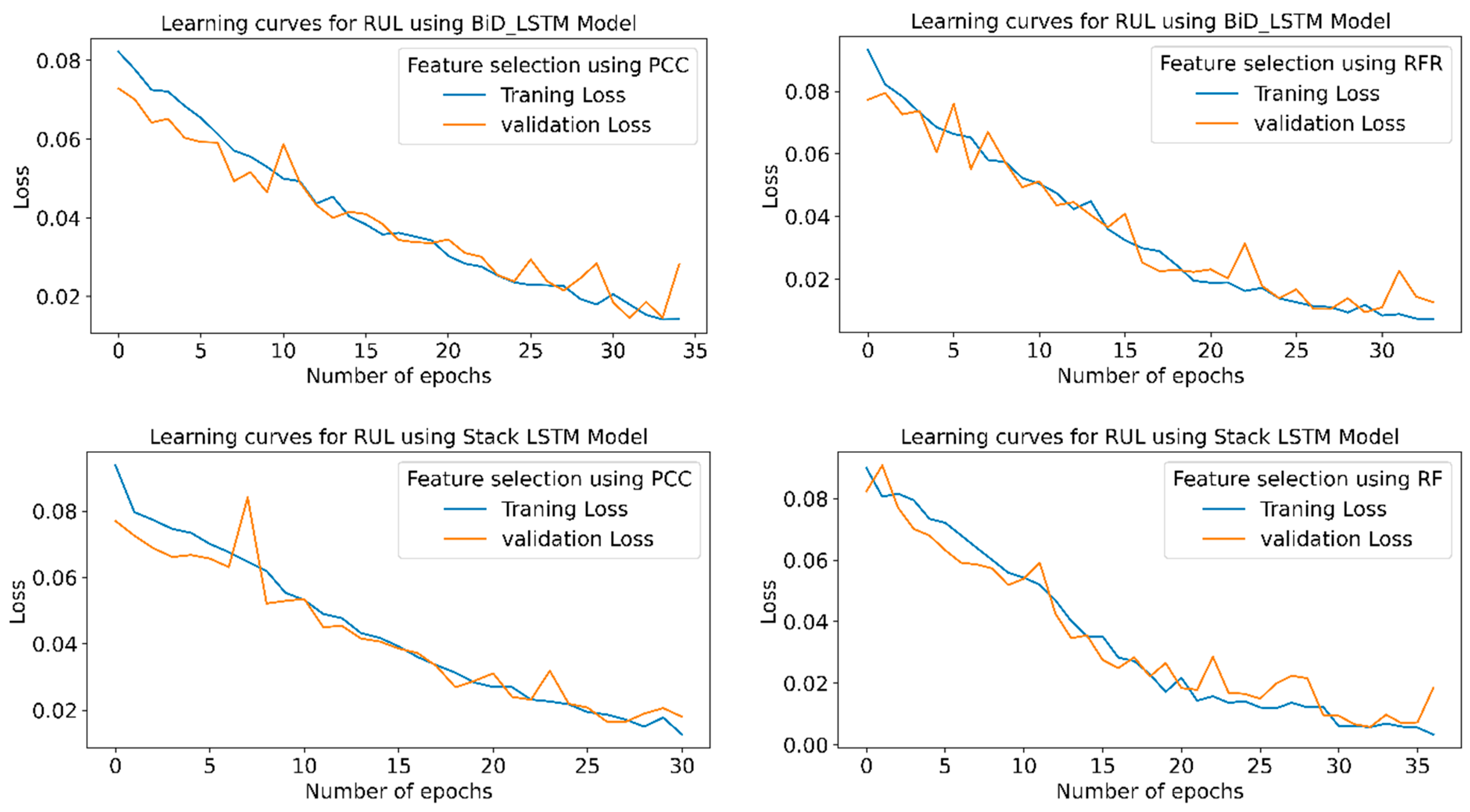 Sensors 23 05659 g021b