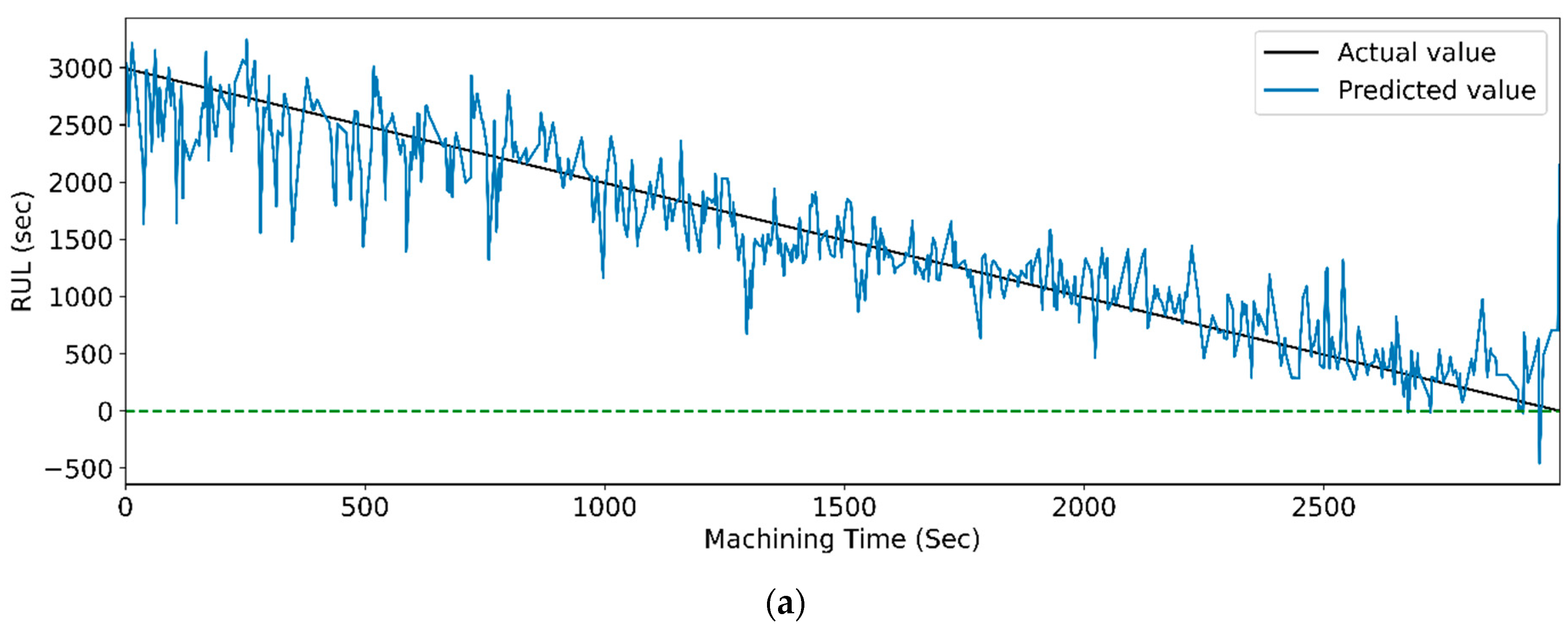 Sensors 23 05659 g022a