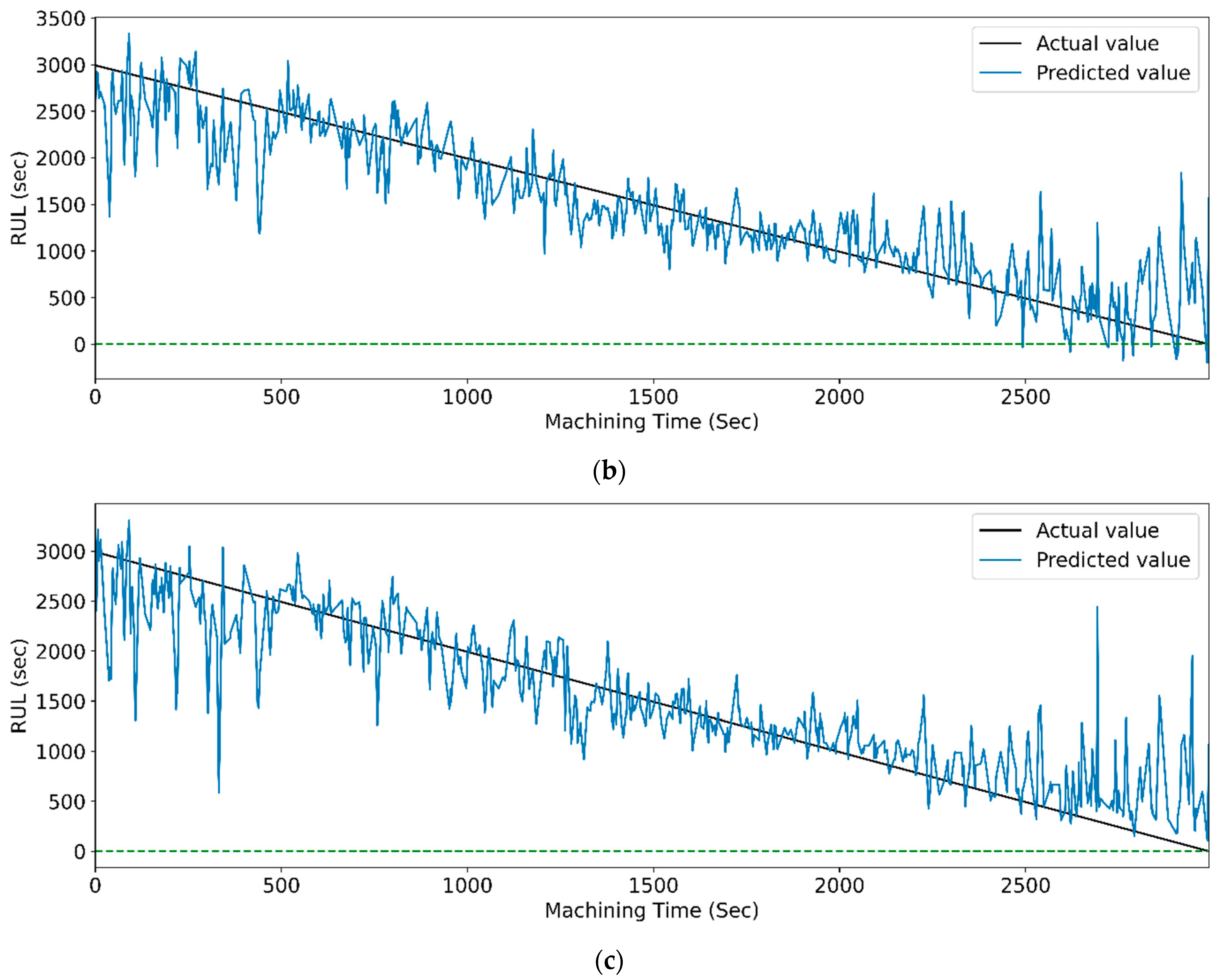 Sensors 23 05659 g022b