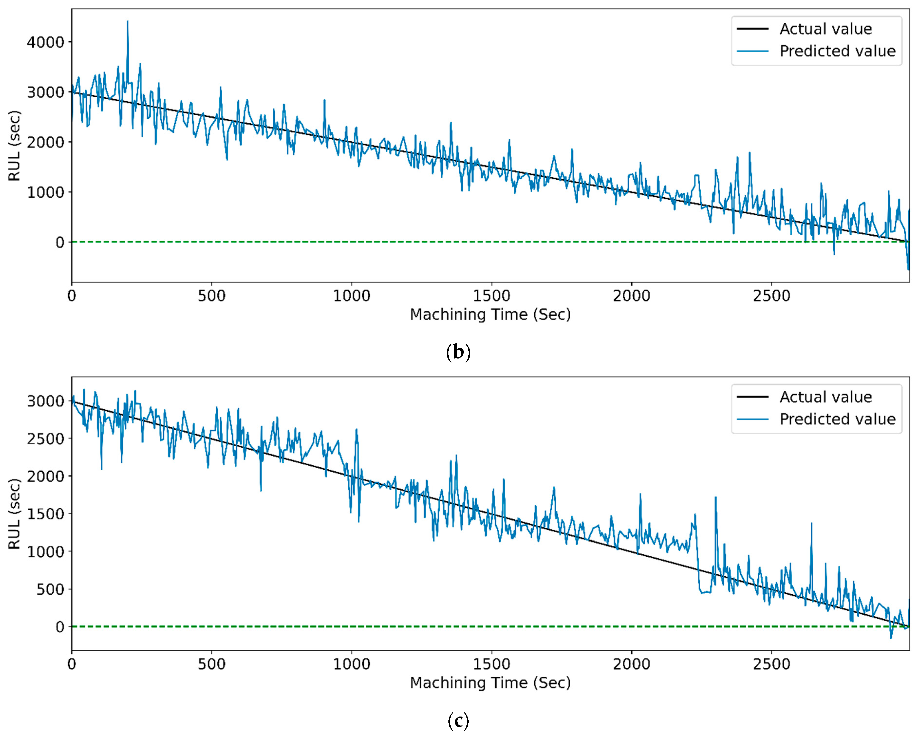 Sensors 23 05659 g023b