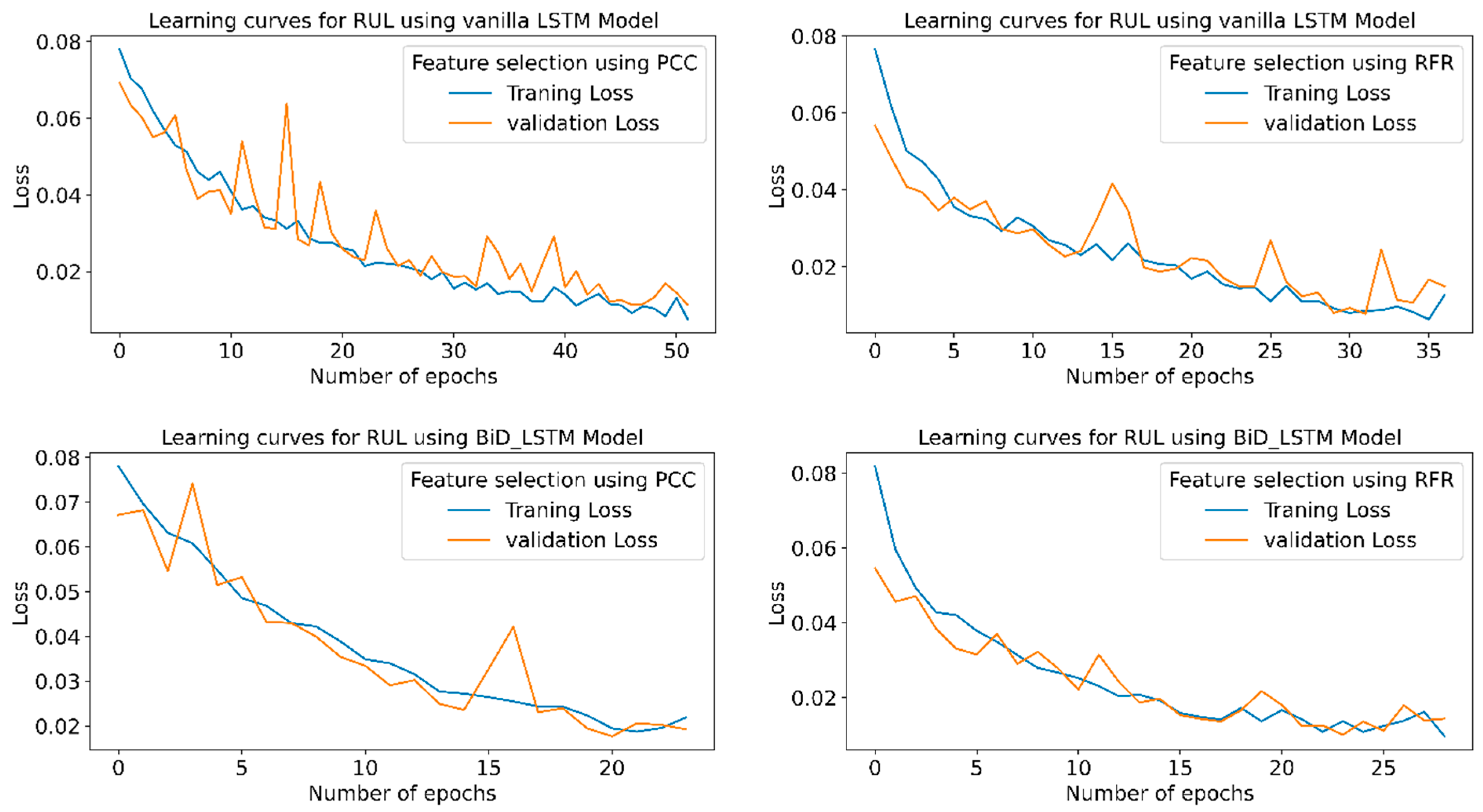 Sensors 23 05659 g026a