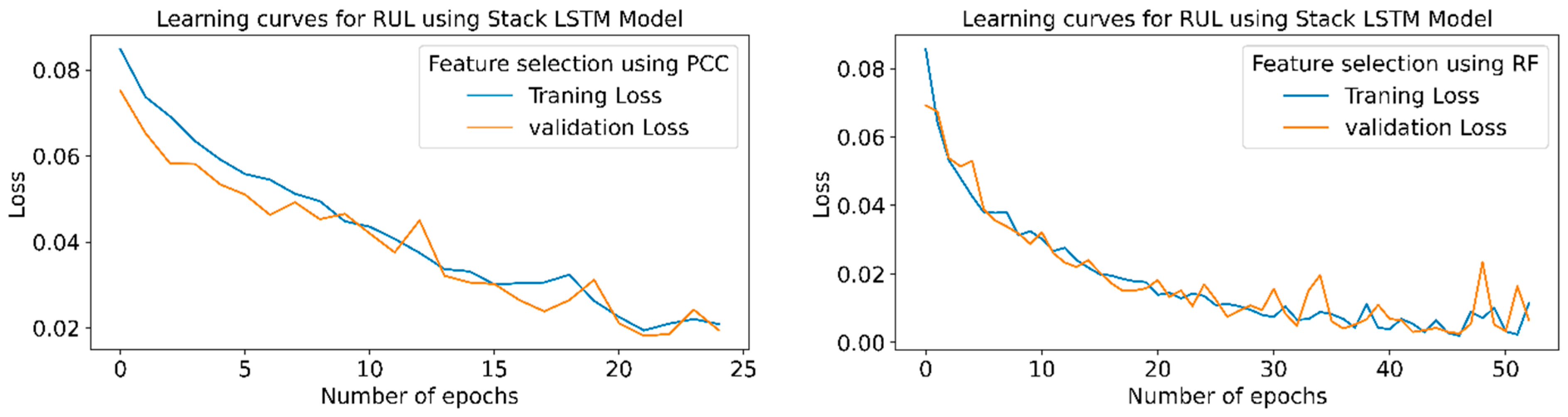 Sensors 23 05659 g026b