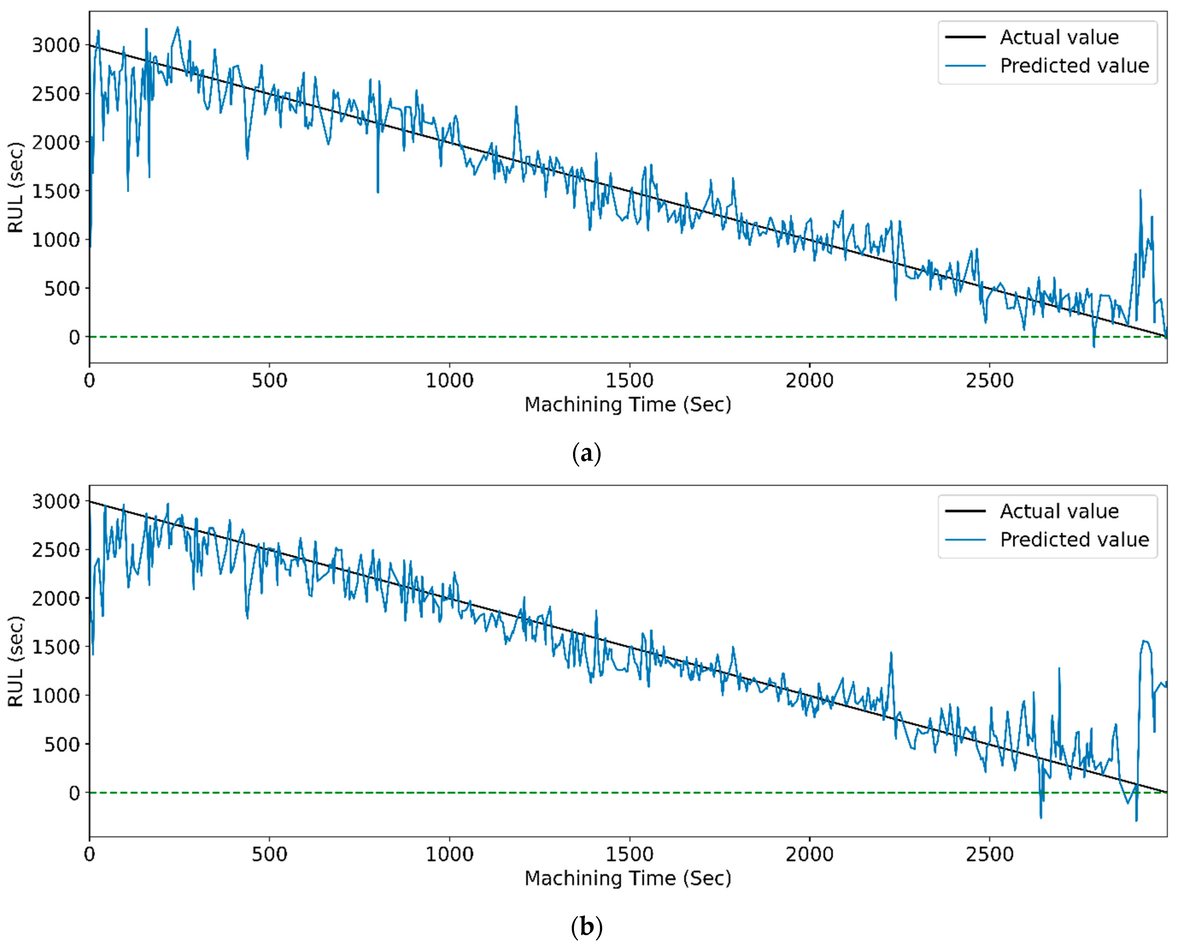 Sensors 23 05659 g028a