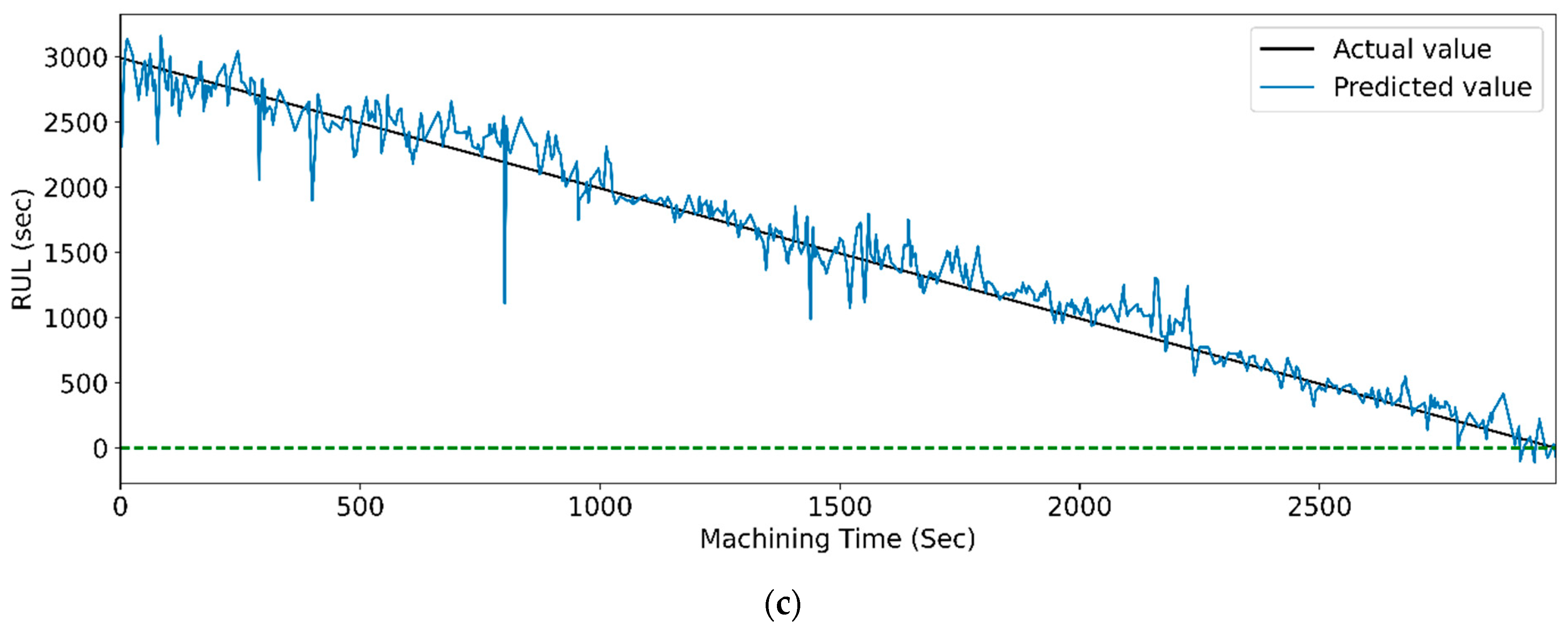 Sensors 23 05659 g028b