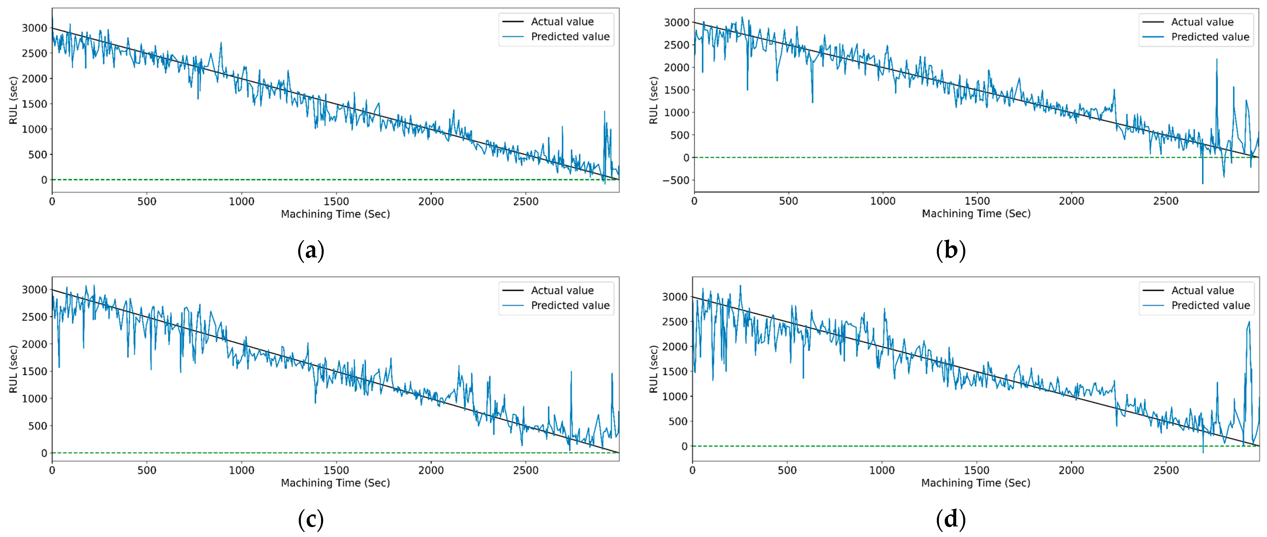 Sensors 23 05659 g029