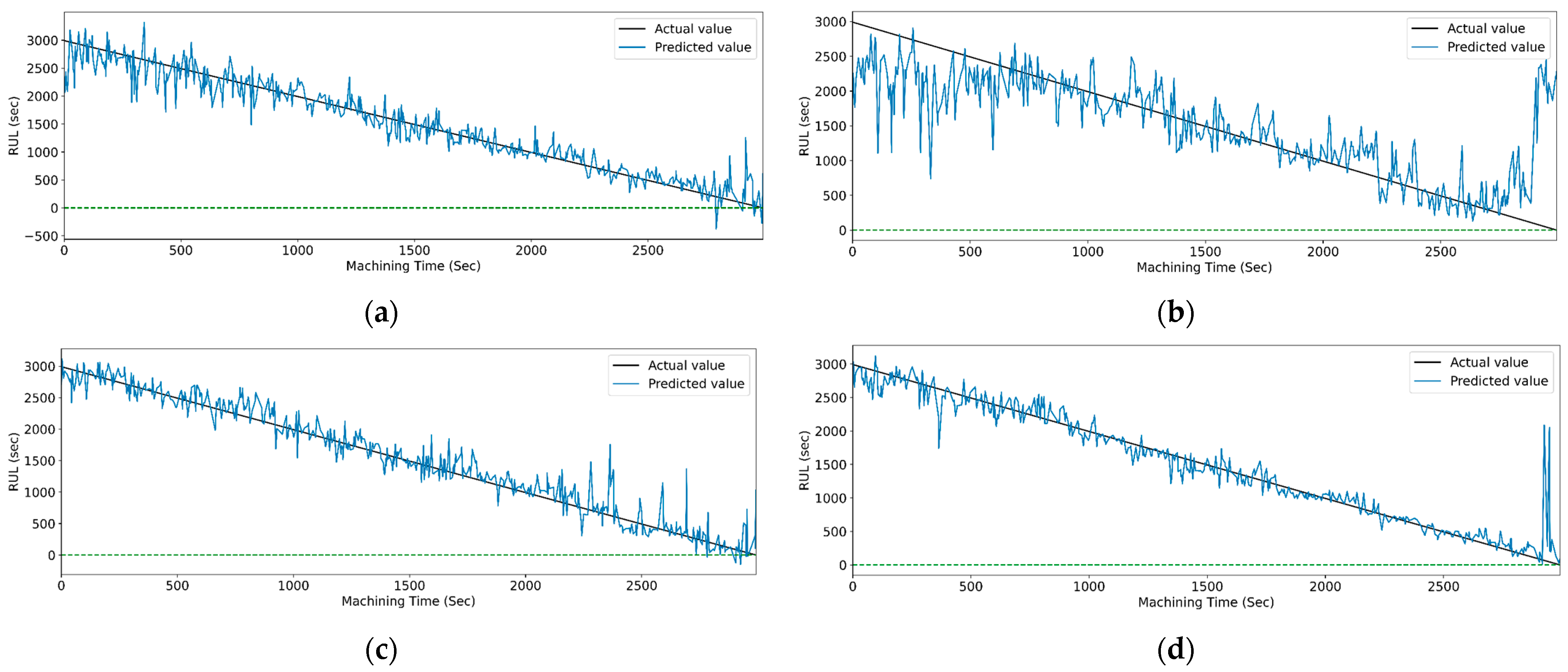 Sensors 23 05659 g030