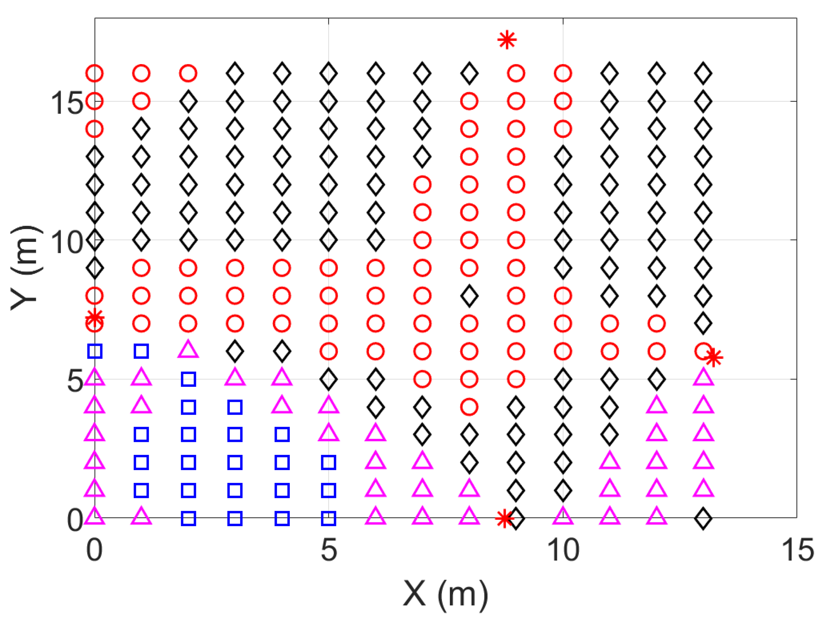 Sensors 23 05660 g004