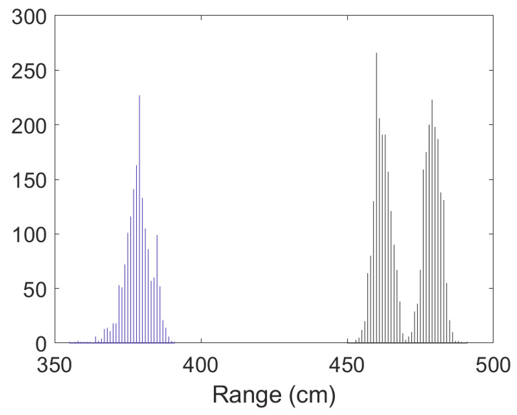 Sensors 23 05660 g007
