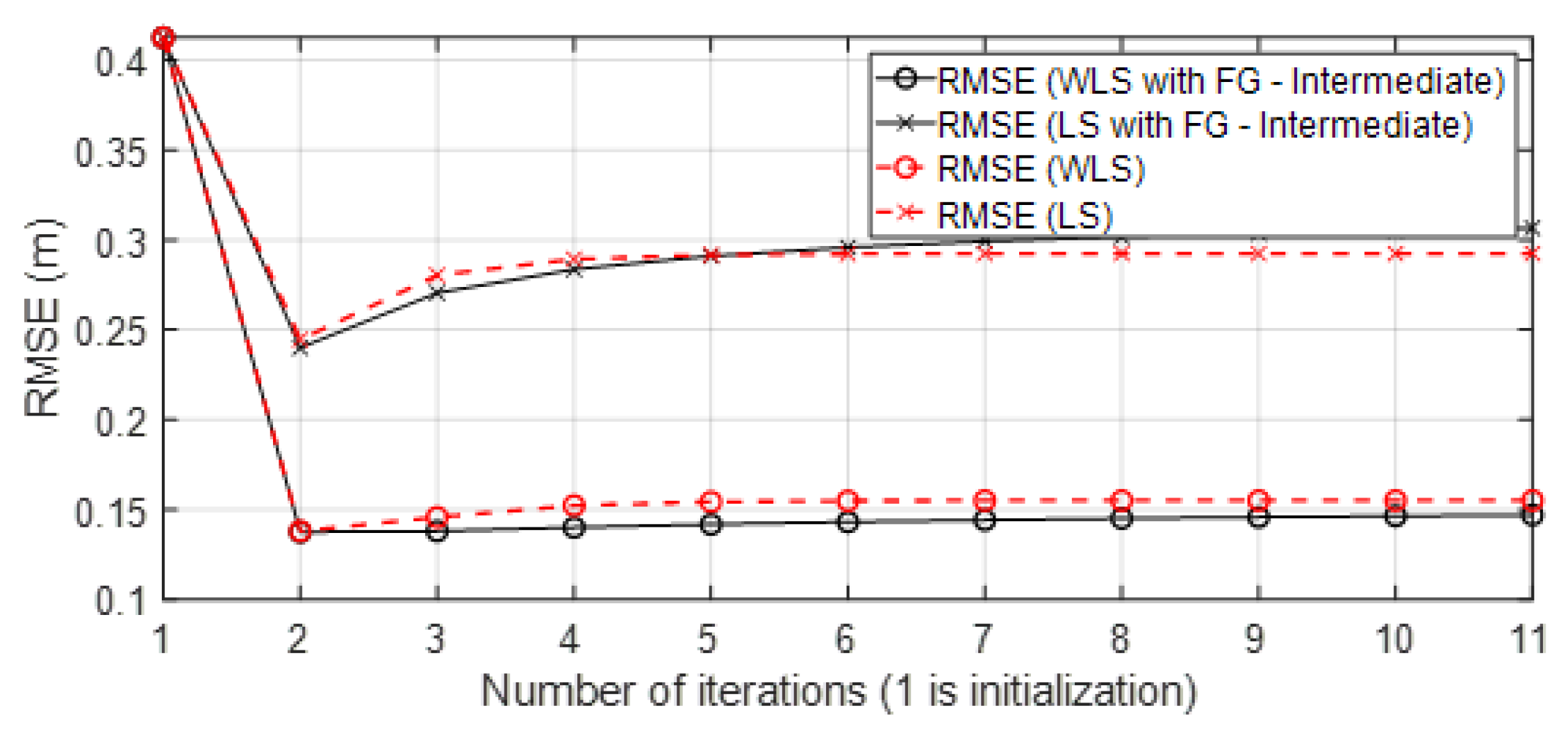 Sensors 23 05660 g008