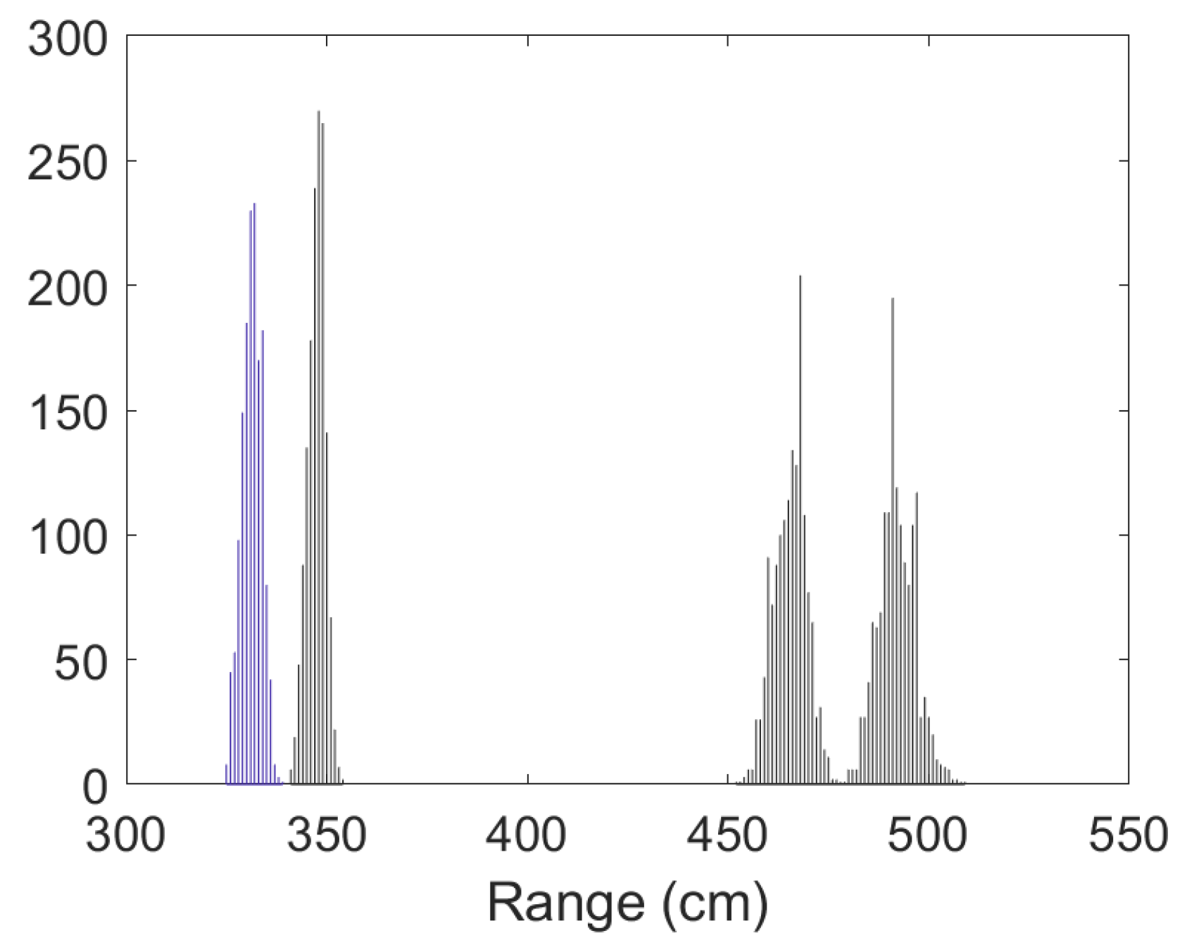 Sensors 23 05660 g009
