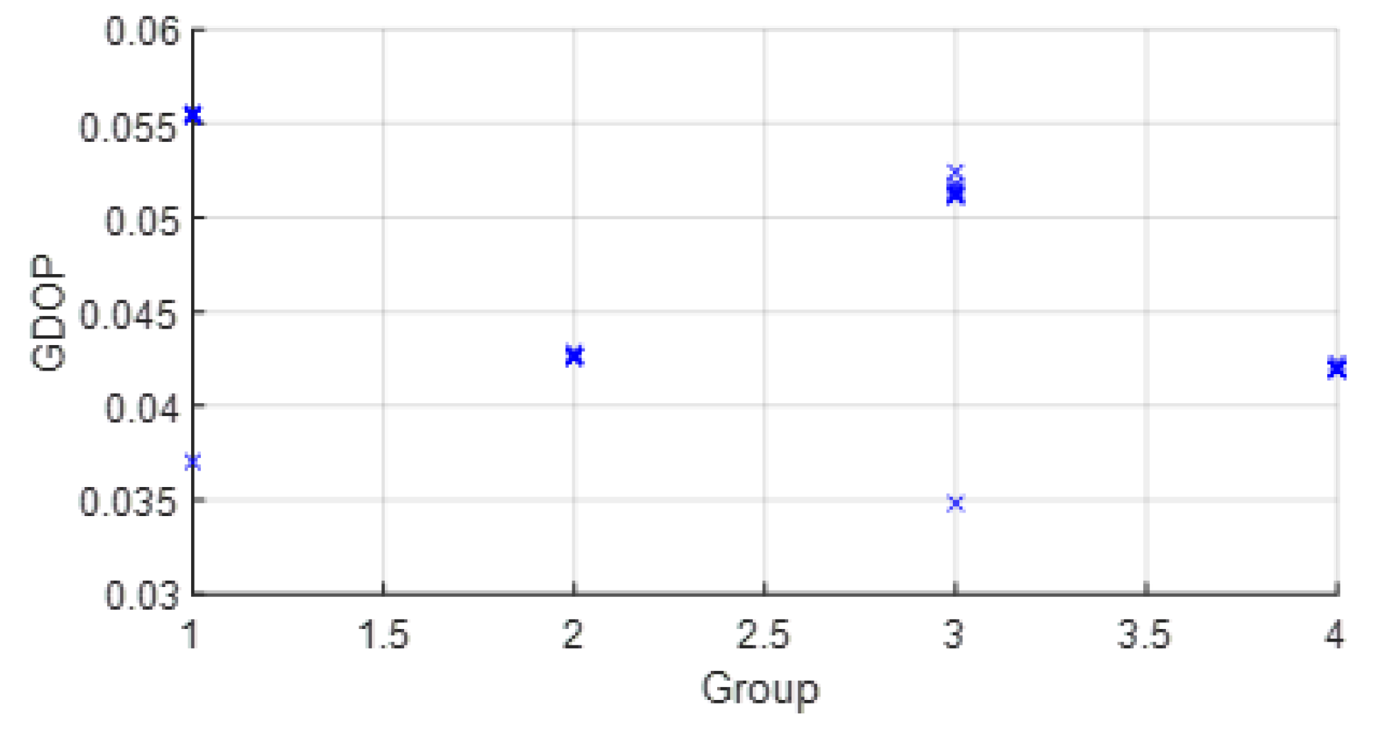 Sensors 23 05660 g010