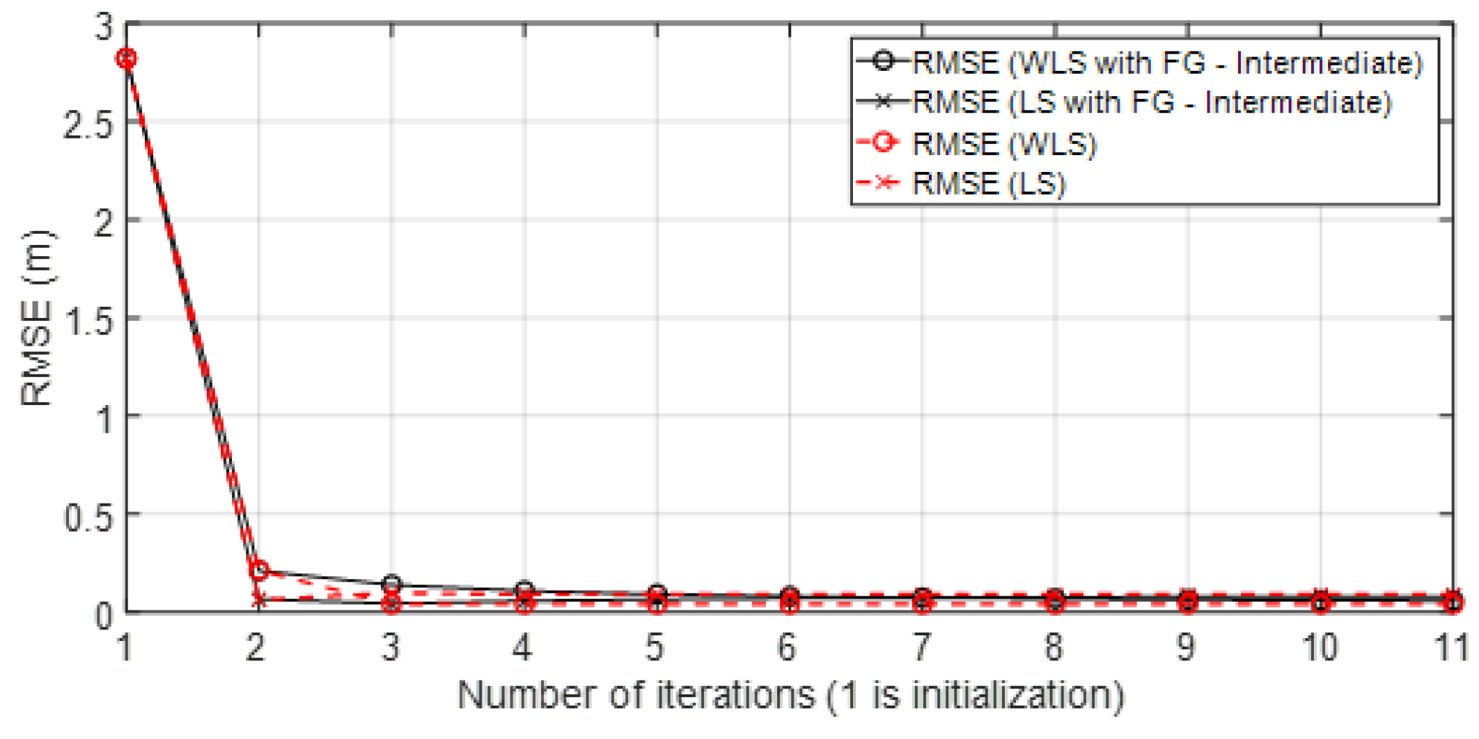 Sensors 23 05660 g011