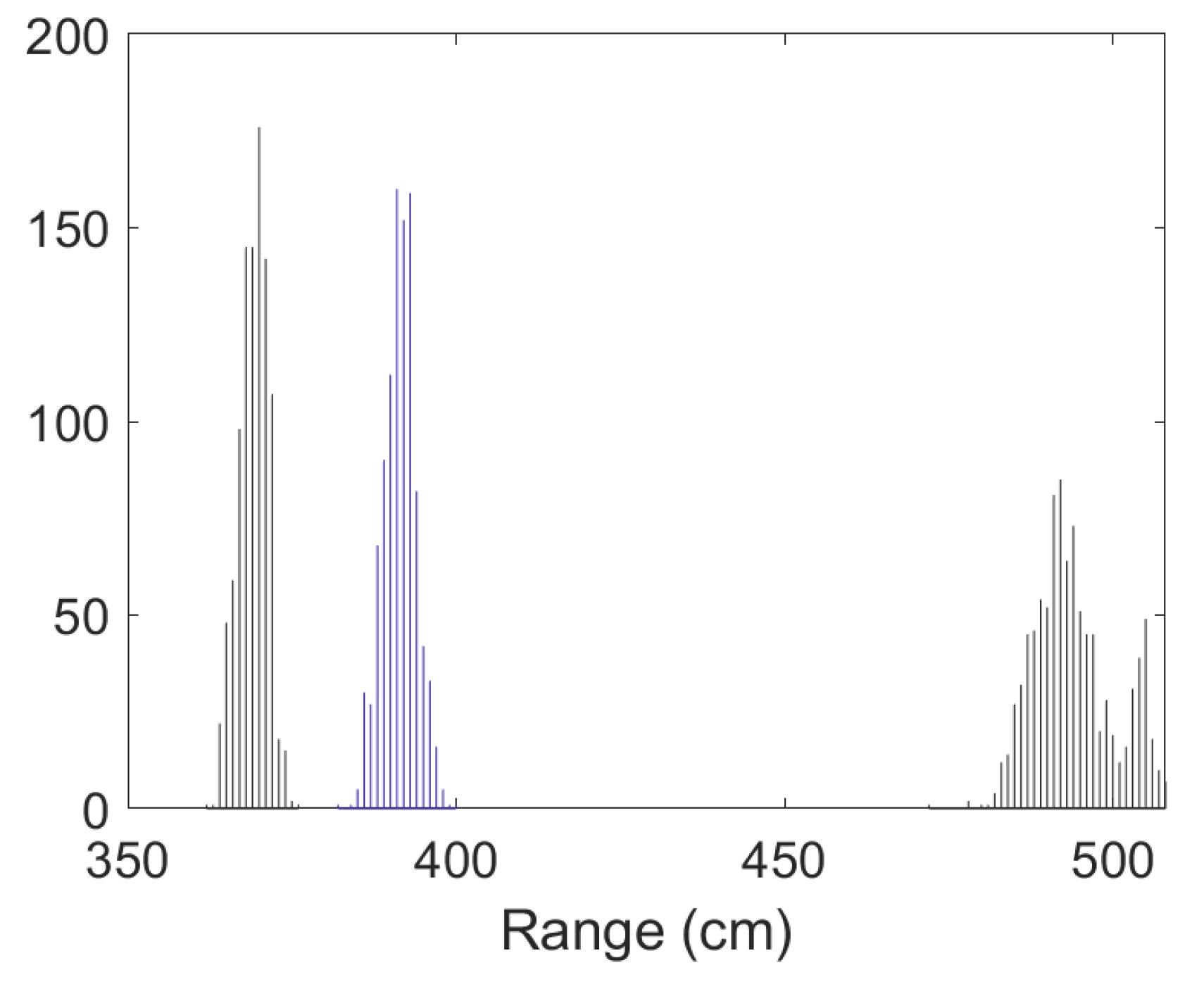 Sensors 23 05660 g012