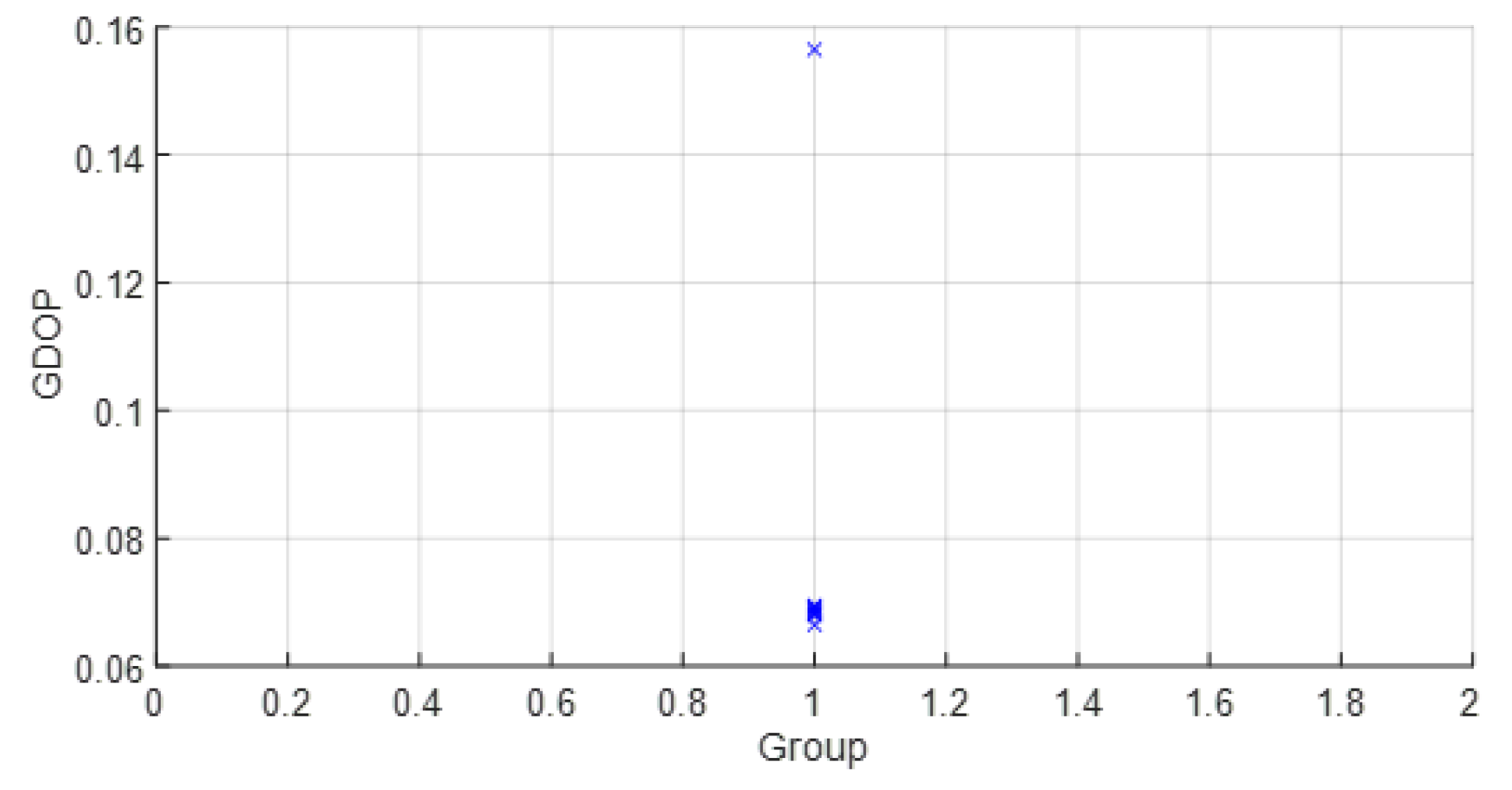 Sensors 23 05660 g013