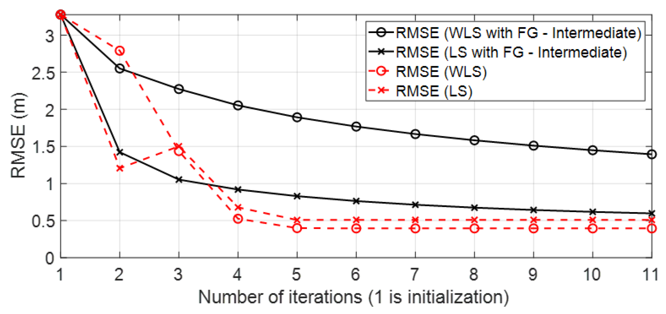 Sensors 23 05660 g014