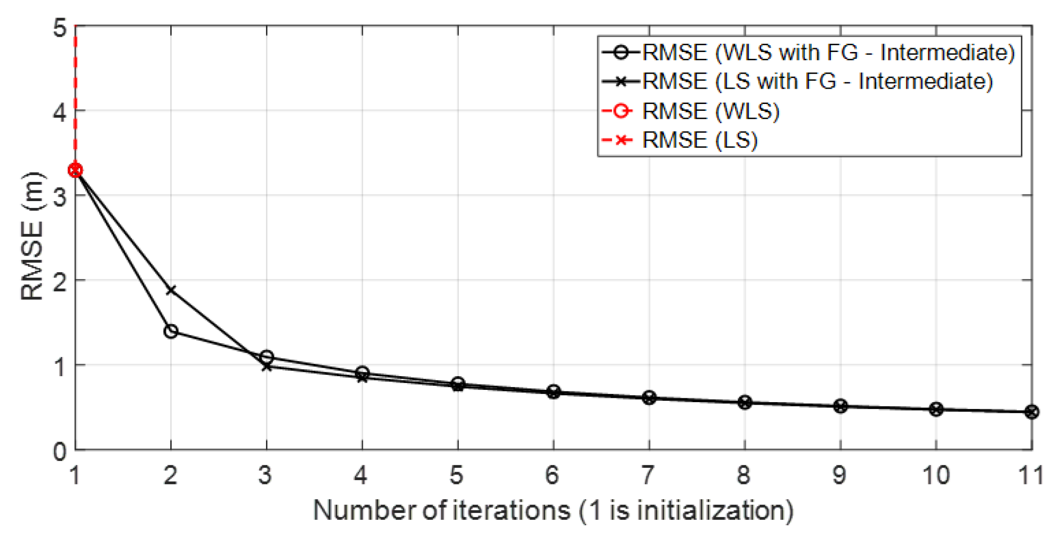 Sensors 23 05660 g018