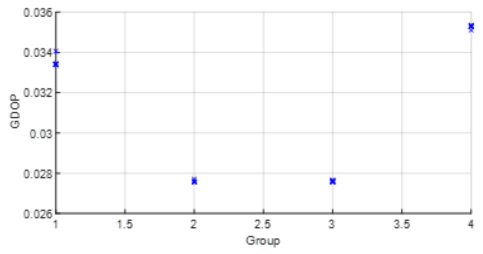 Sensors 23 05660 g019