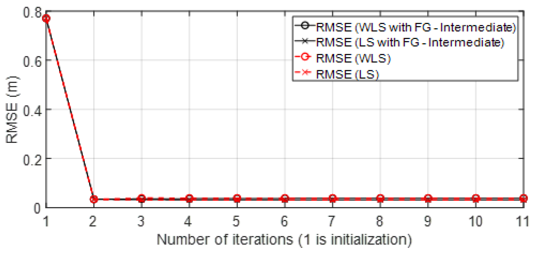 Sensors 23 05660 g020
