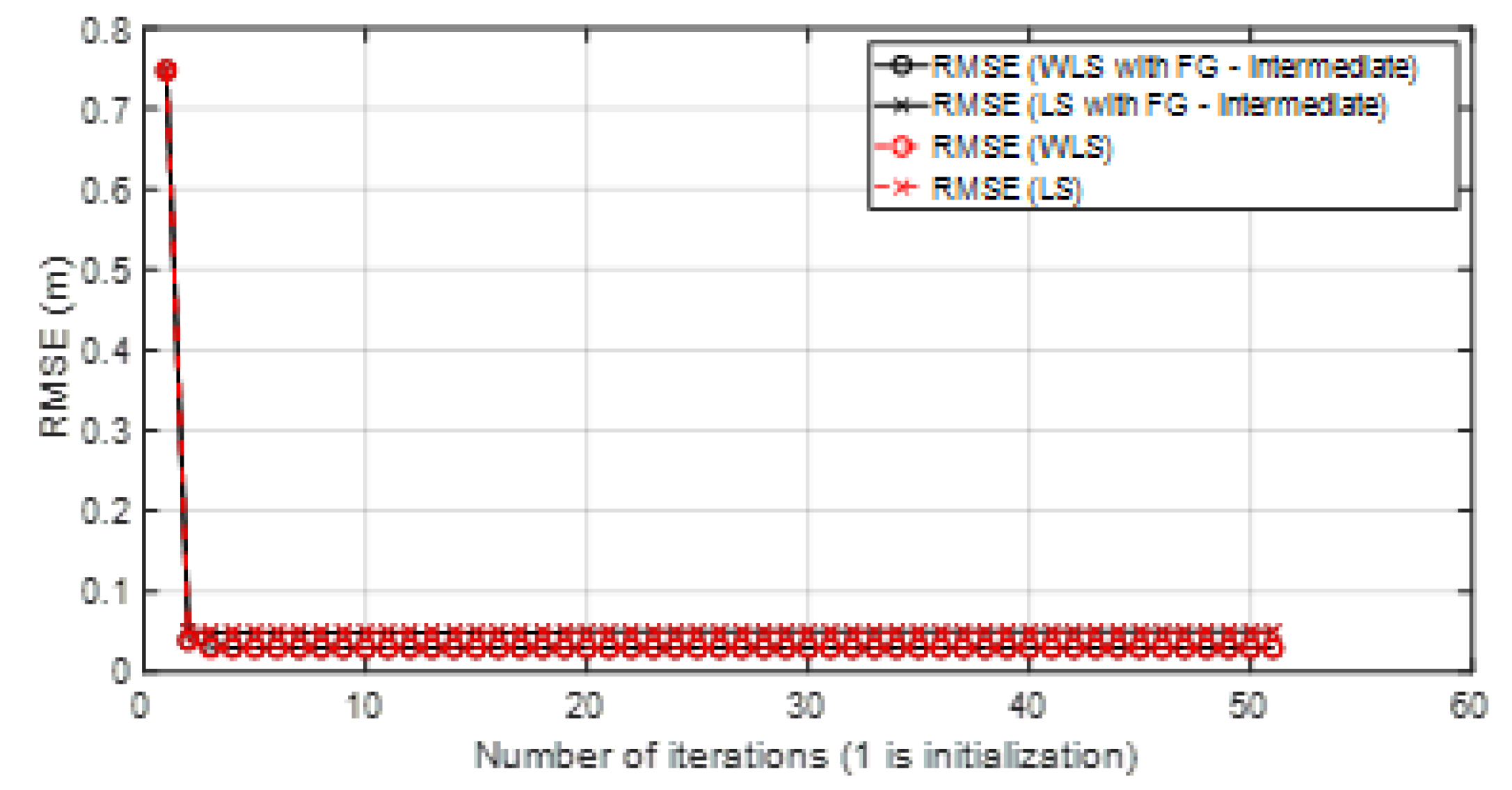 Sensors 23 05660 g021