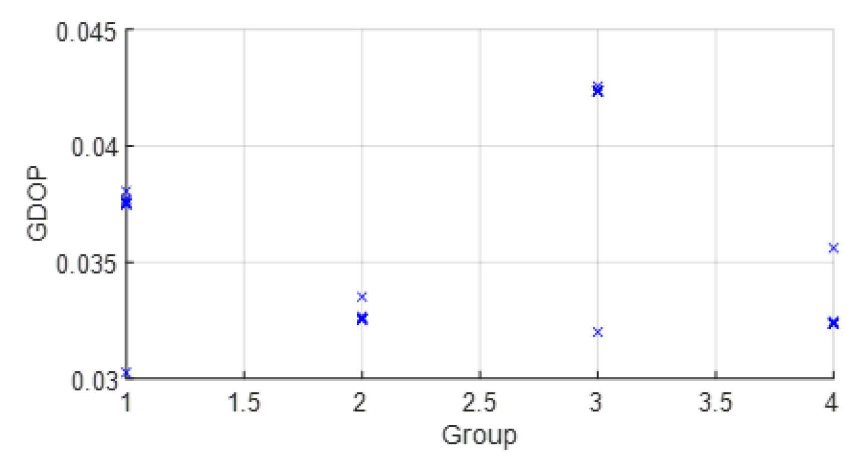 Sensors 23 05660 g022