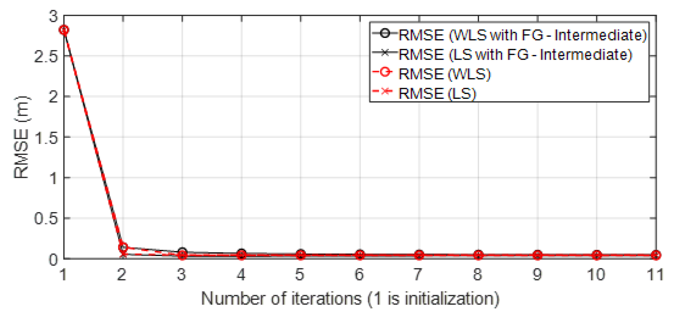 Sensors 23 05660 g023
