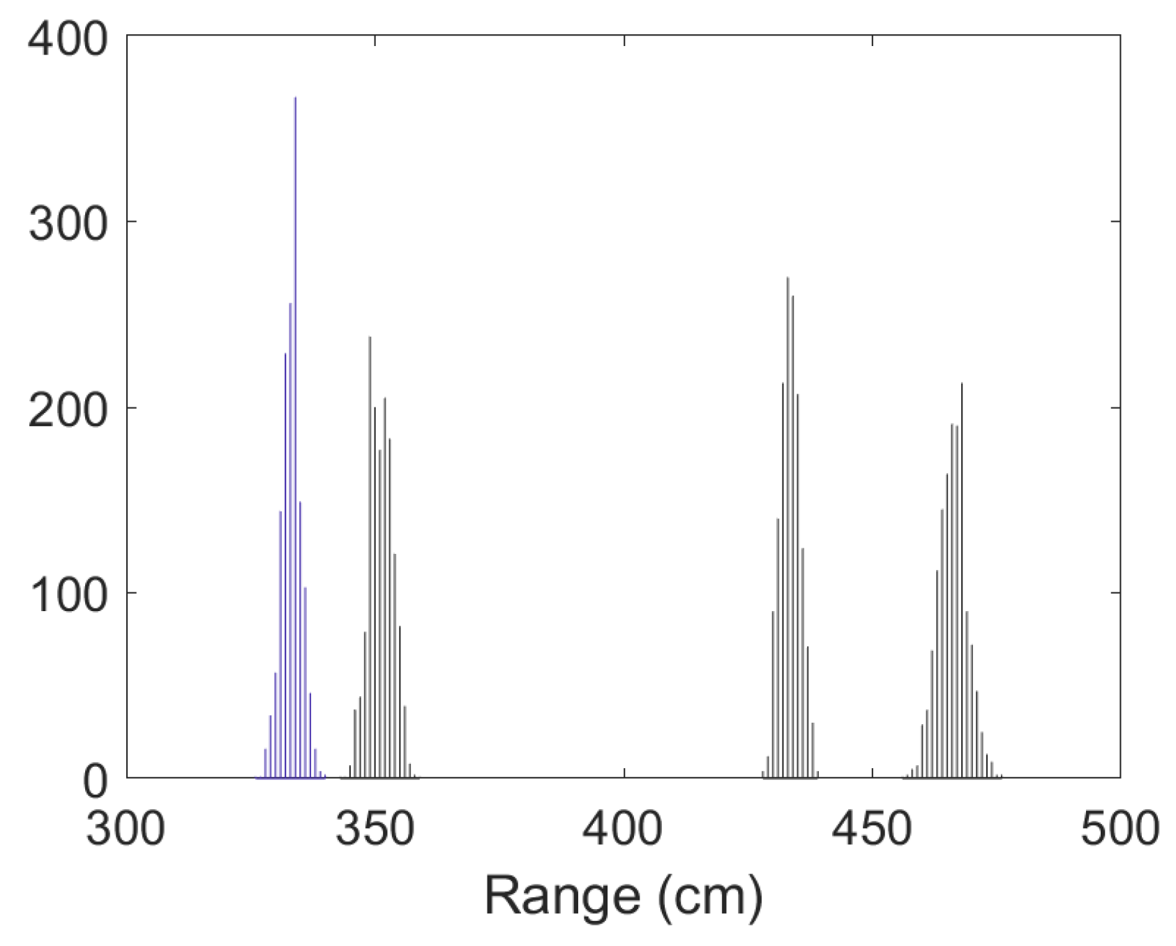 Sensors 23 05660 g024