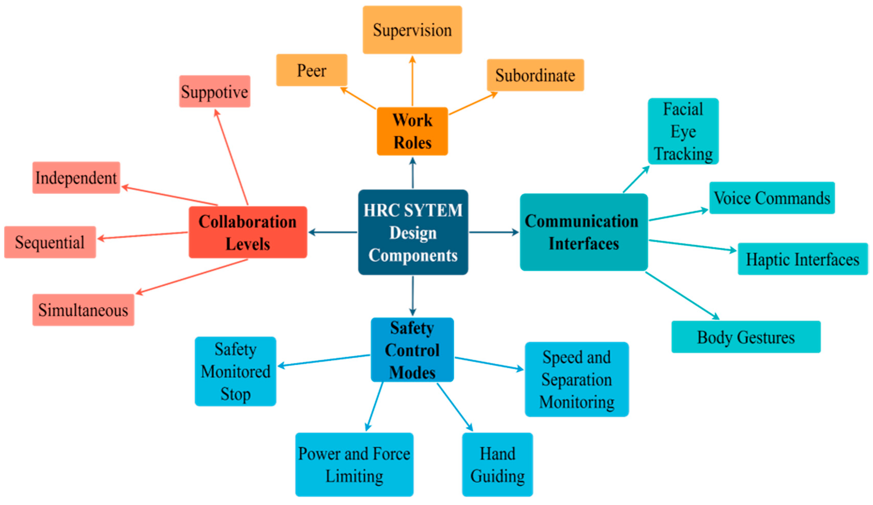 Sensors 23 05663 g001