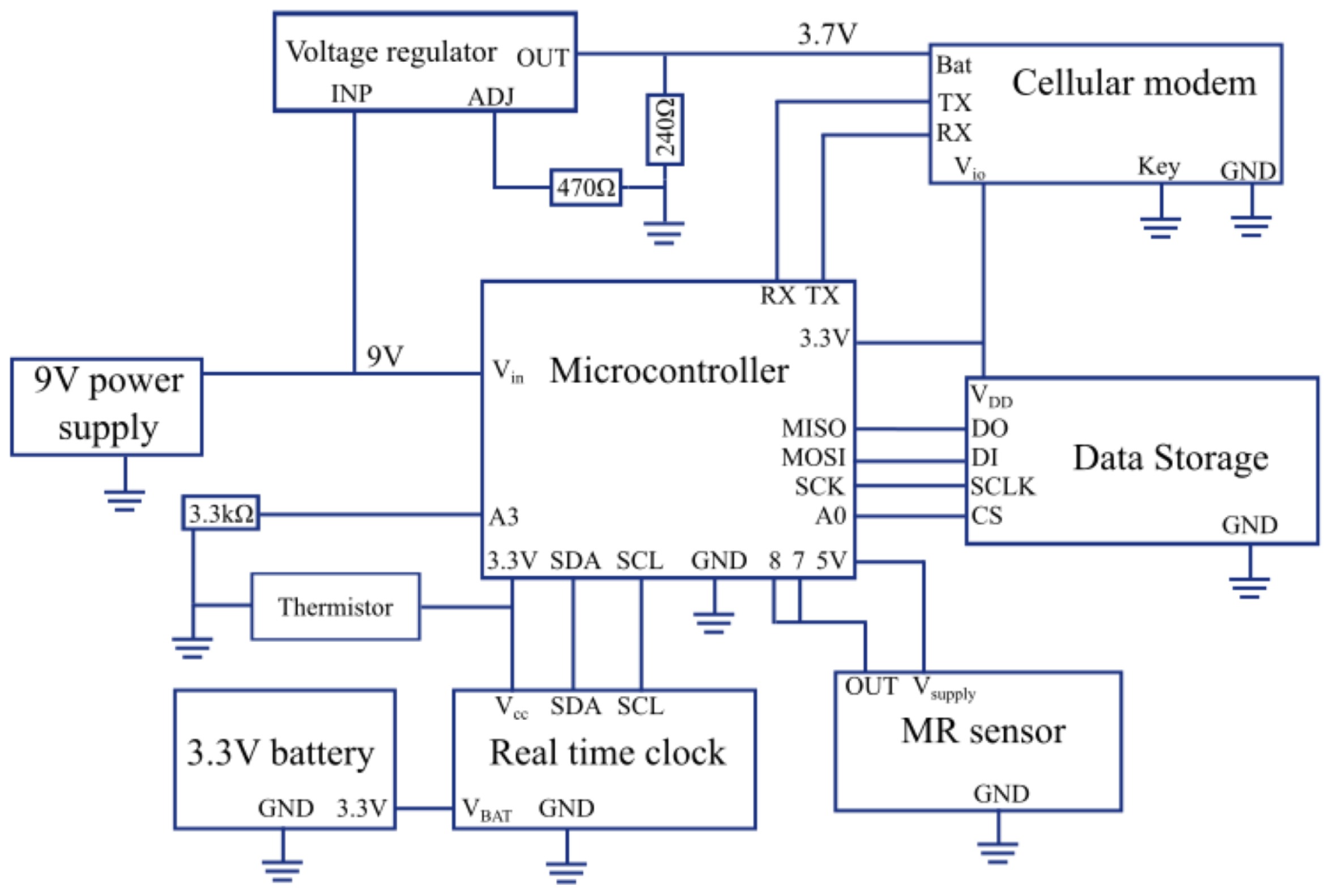 Sensors 23 05664 g001
