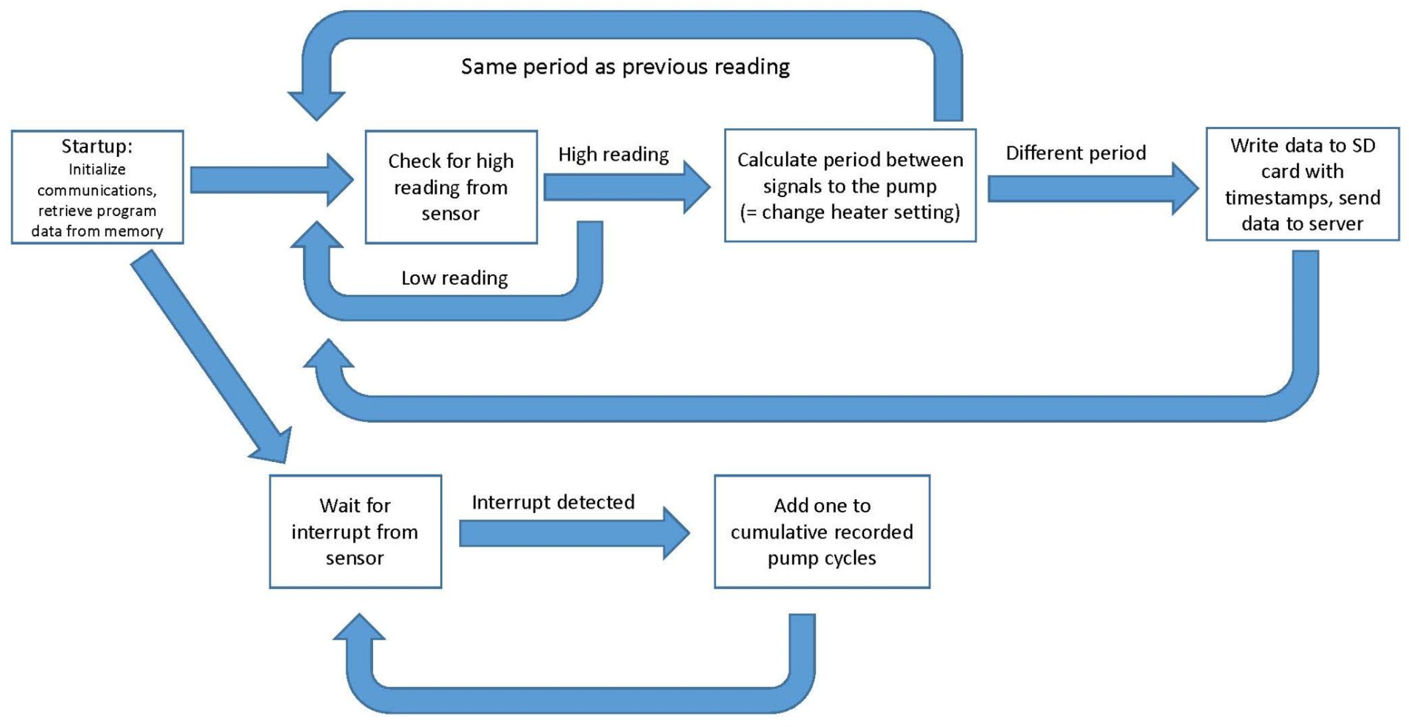 Sensors 23 05664 g003