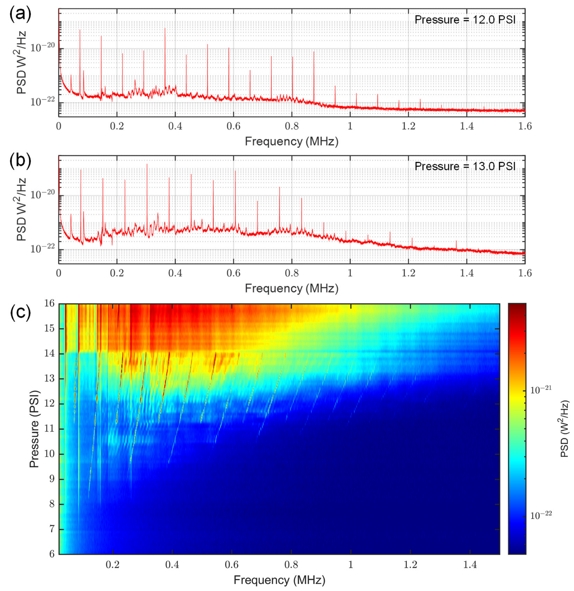 Sensors 23 05665 g002